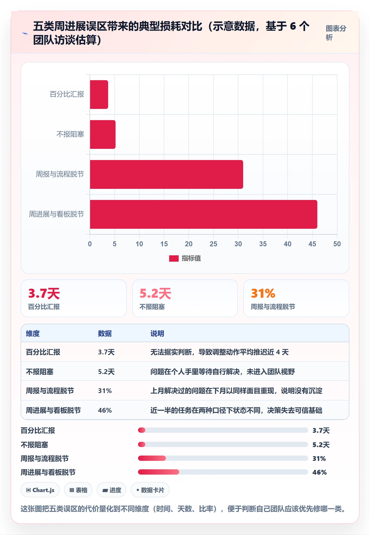 周进展实操方法:研发团队提升进度跟踪效率的入门指南方法与模板