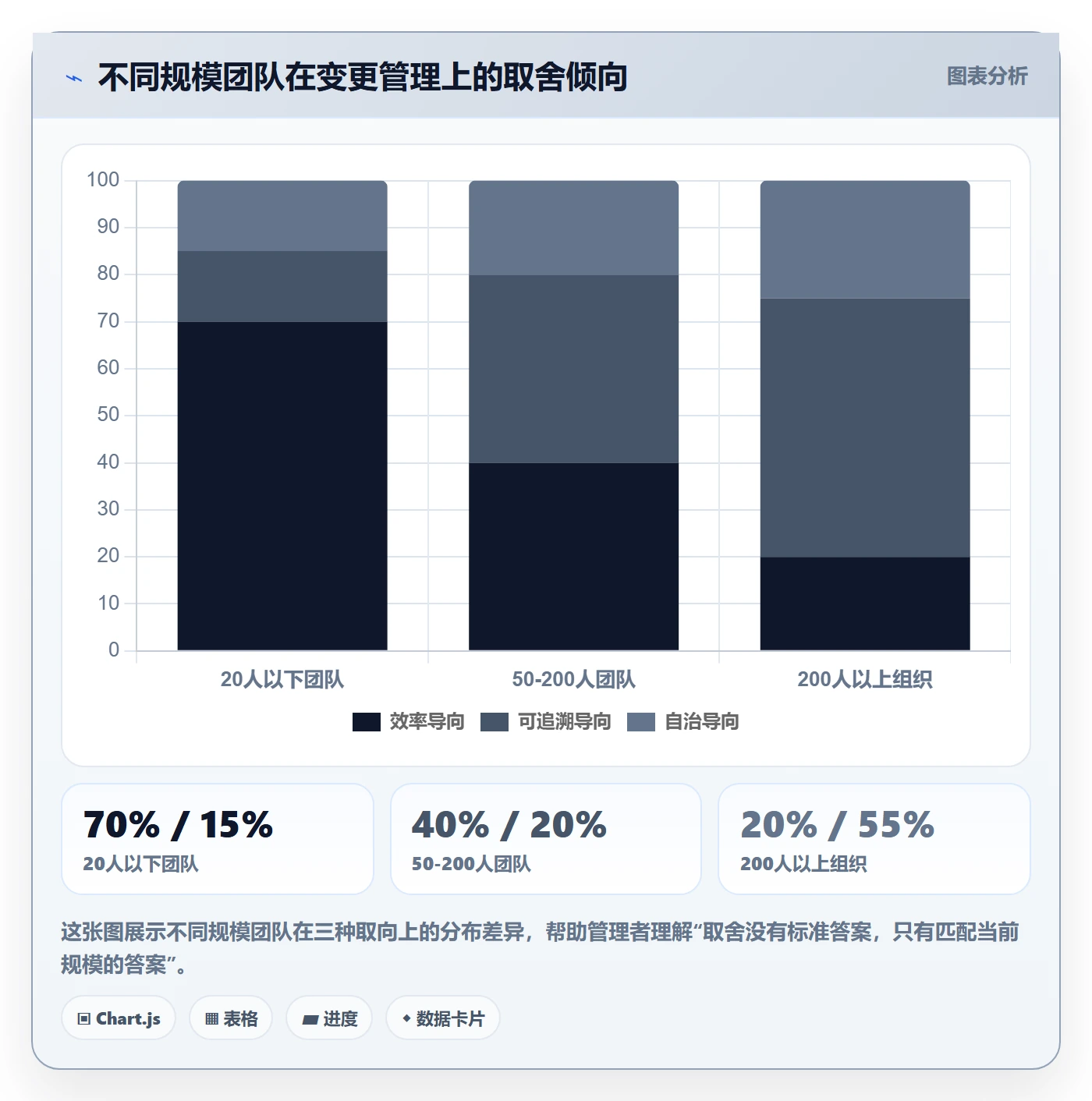 任务负责人变更管理指南:管理层如何做好任务分派,流程优化全流程