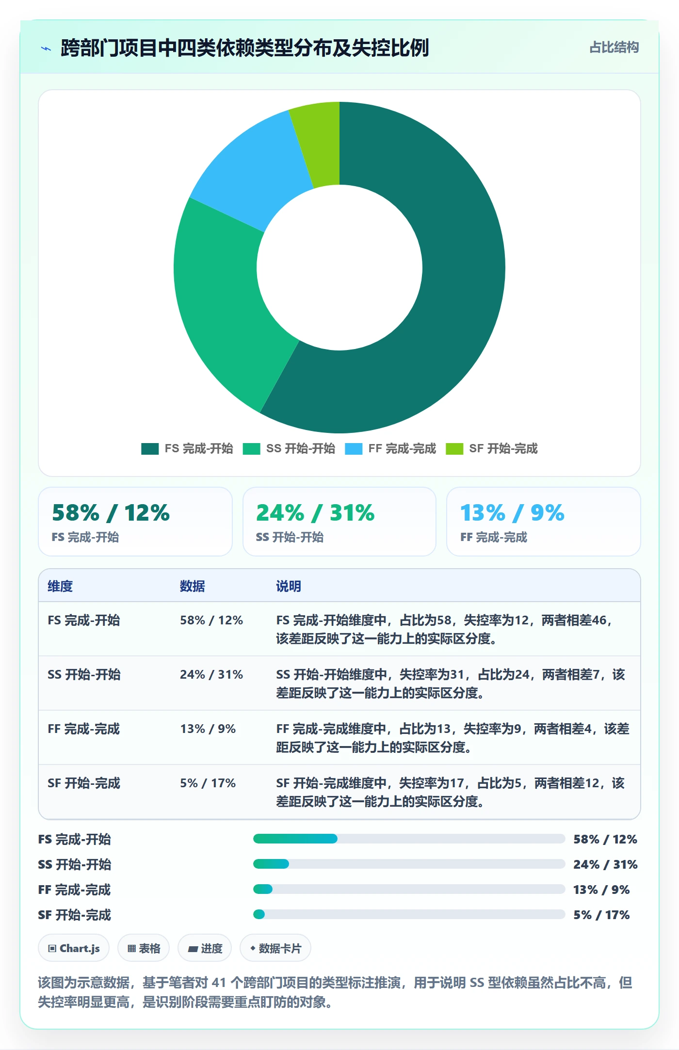 依赖关系管理指南:跨部门团队如何做好任务依赖,流程优化全流程