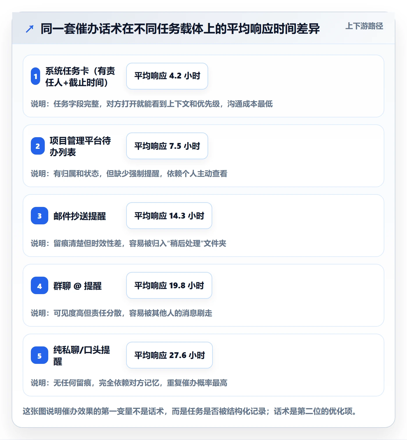 催办管理方法大全：实施团队任务提醒入门指南落地清单