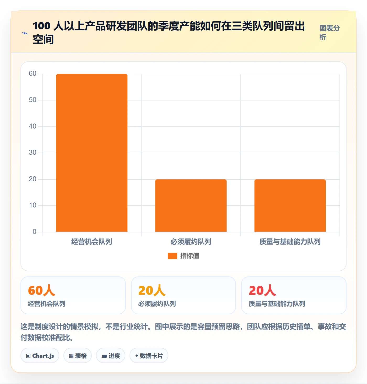 需求优先级落地方案：产品经理开展需求管理的制度设计案例解析