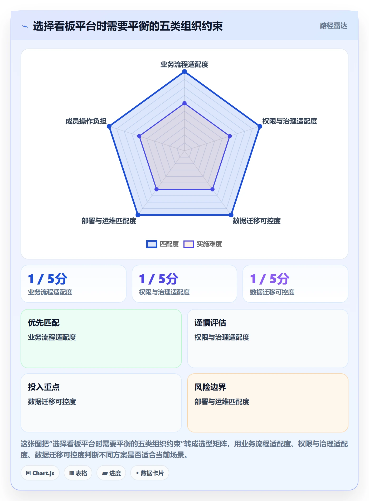 待处理落地方案：项目成员开展看板的最佳实践案例解析