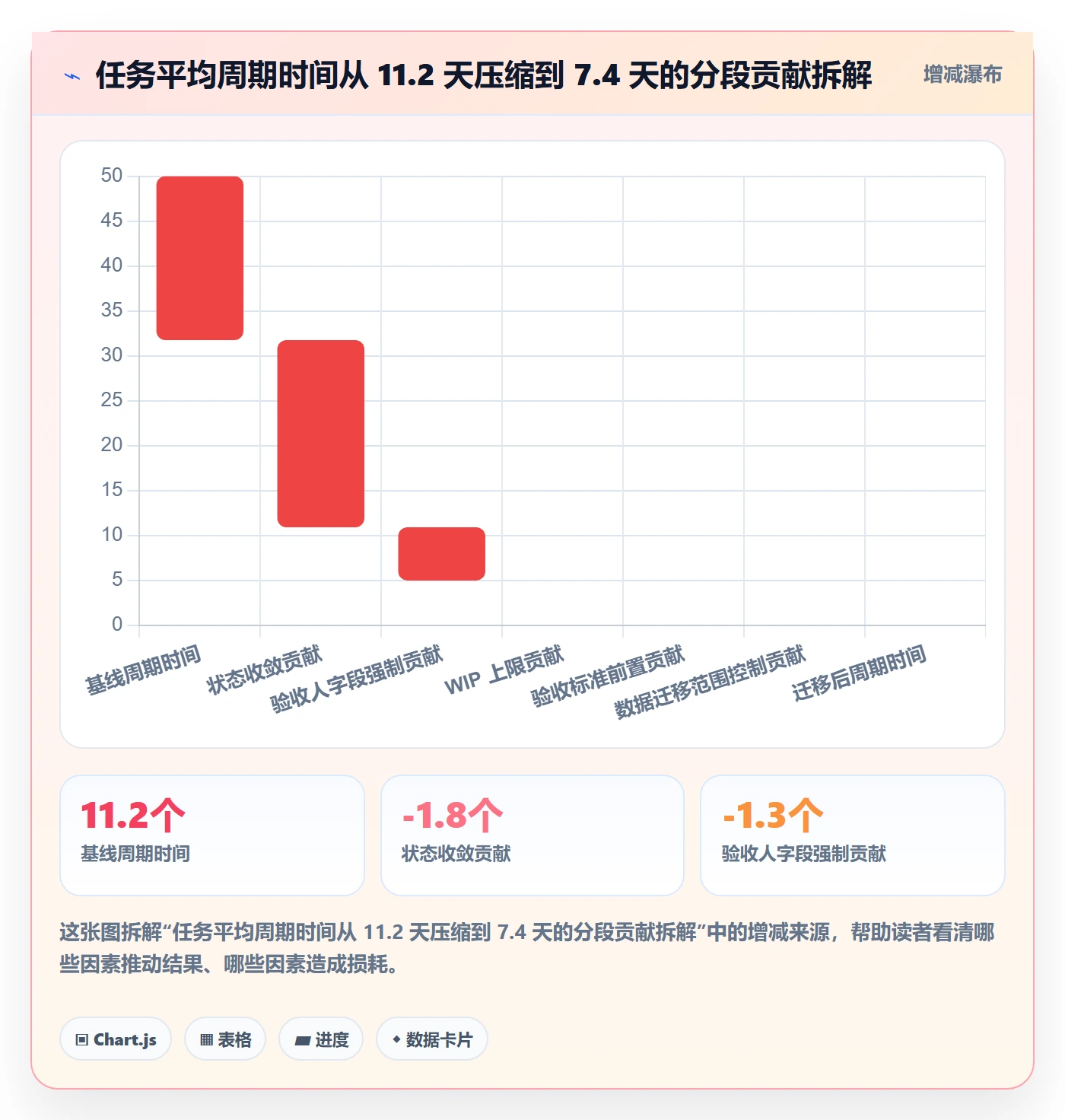 协作人怎么做?项目经理数据分析:任务管理从0到1