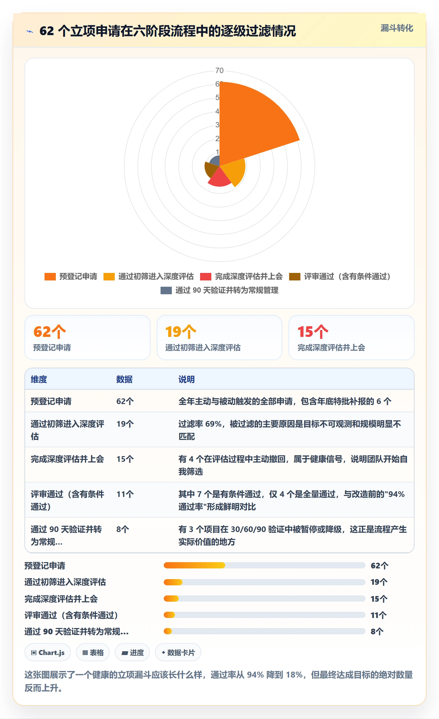 立项管理指南：项目负责人如何做好项目立项，制度设计全流程