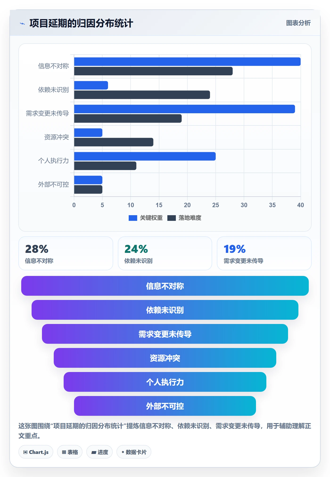 实际进度实操方法:产品经理提升进度管理效率的效率提升方法与模板