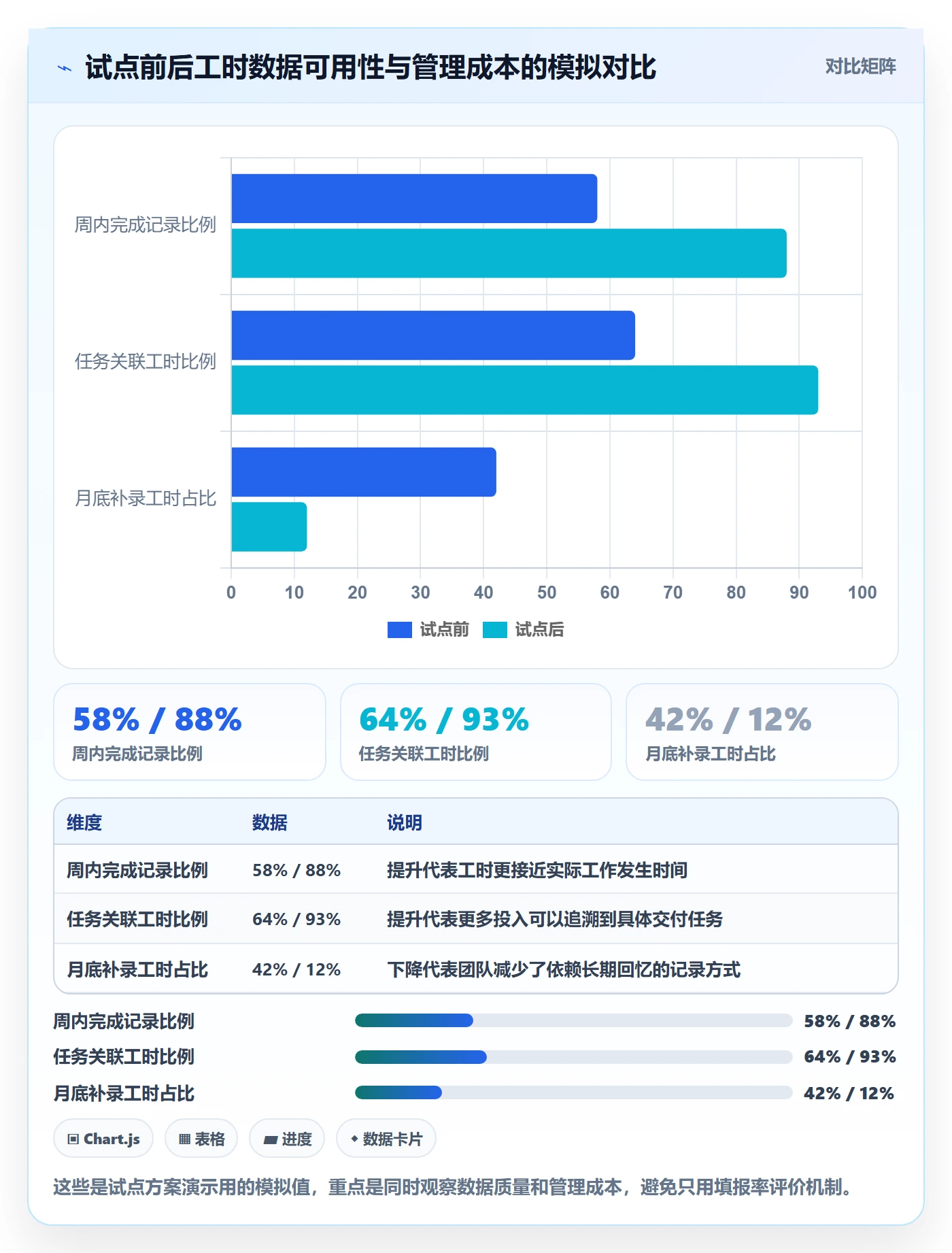 任务工时怎么做？实施团队最佳实践：工时表从0到1