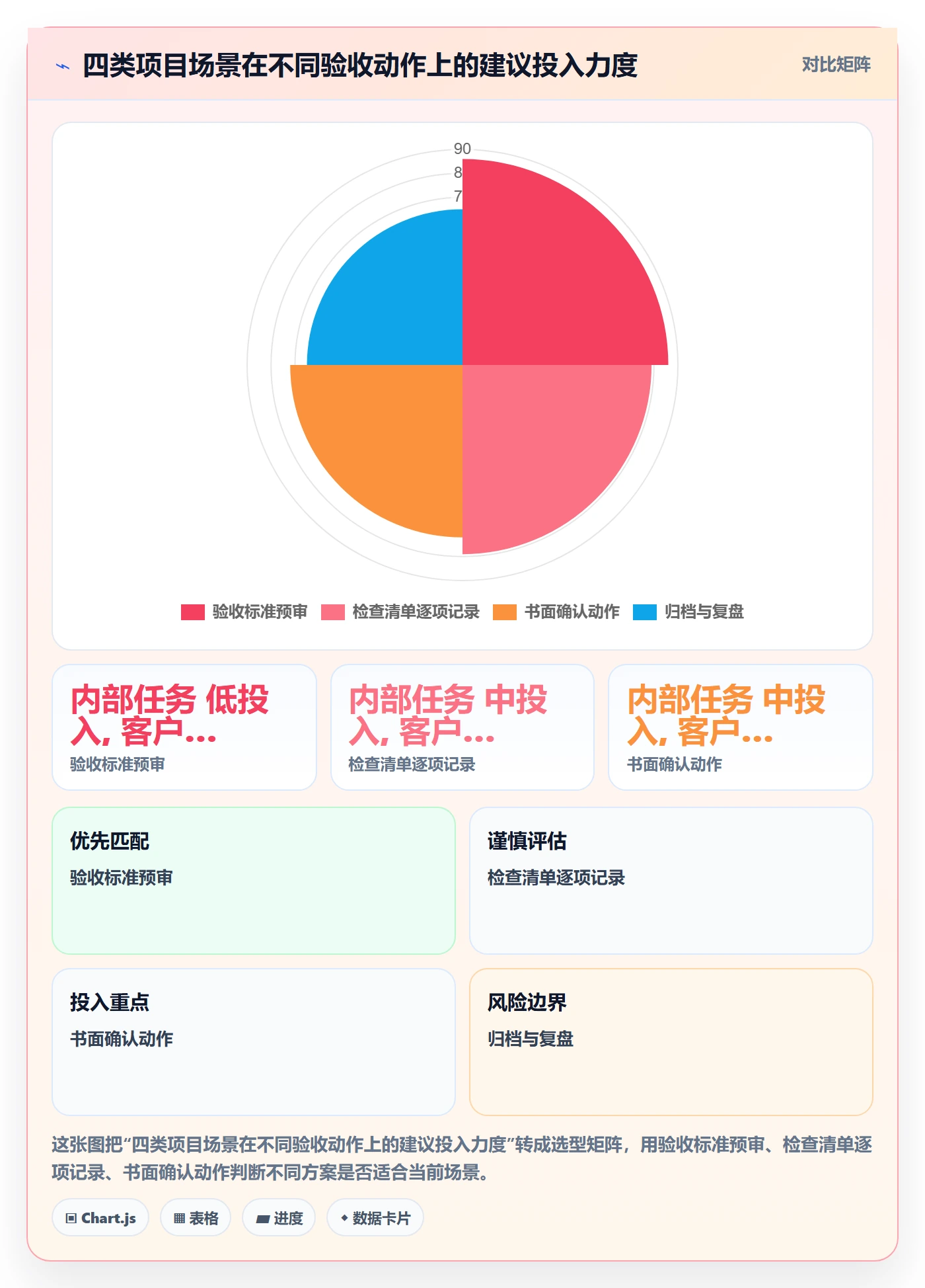 任务验收如何做好验收记录?项目经理最佳实践与操作步骤