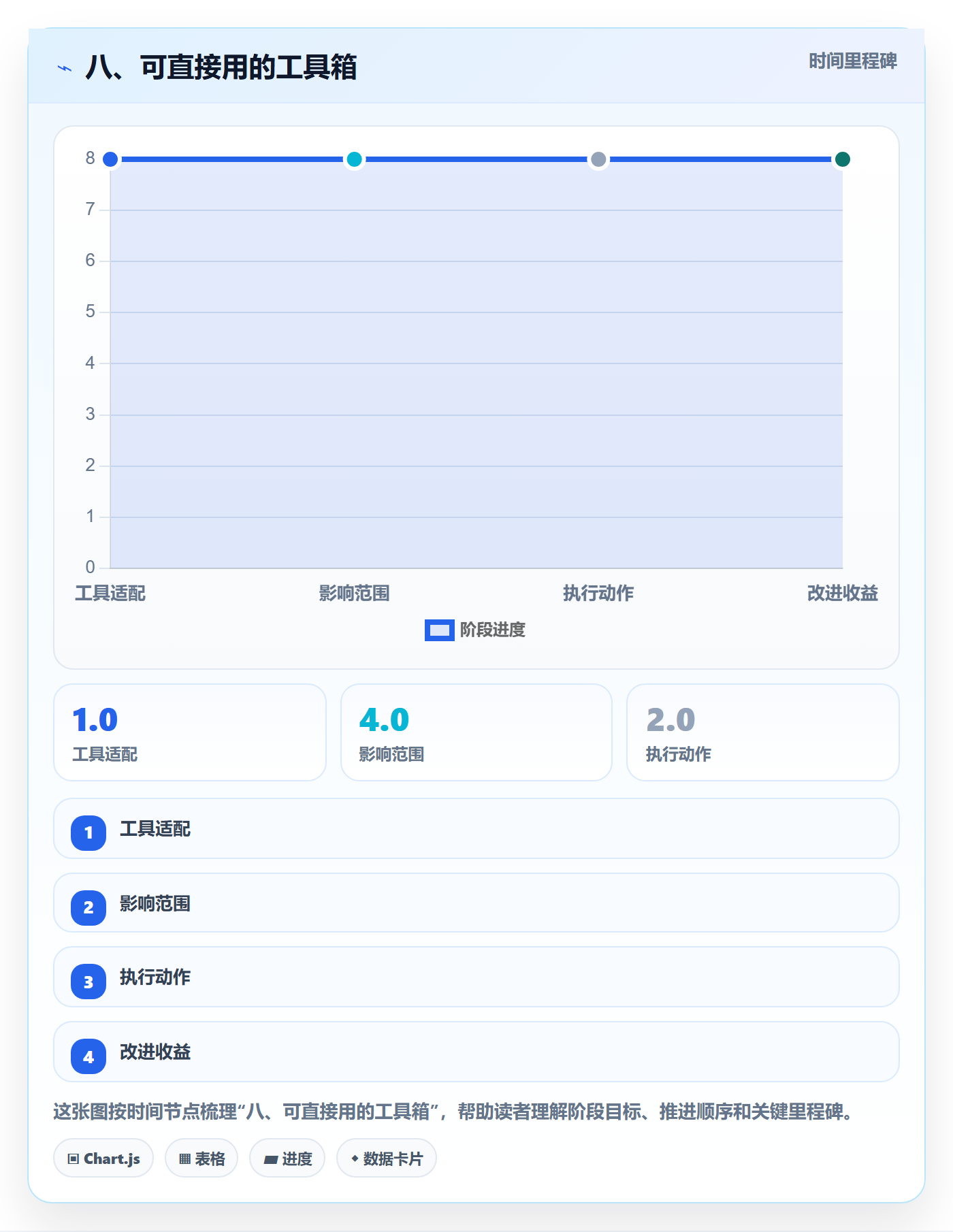 八、可直接用的工具箱