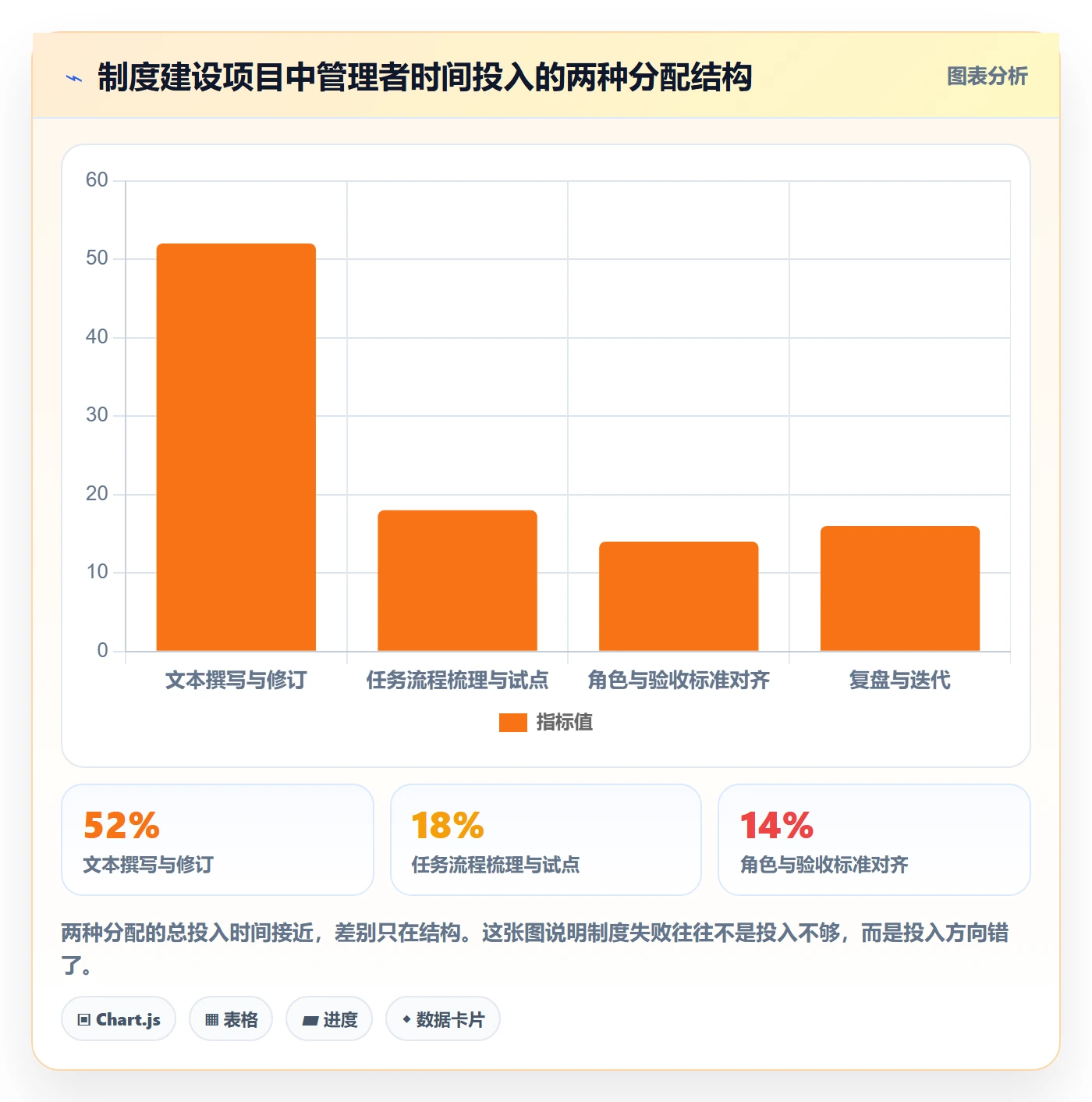 开始怎么做？企业管理者制度设计：任务执行从0到1