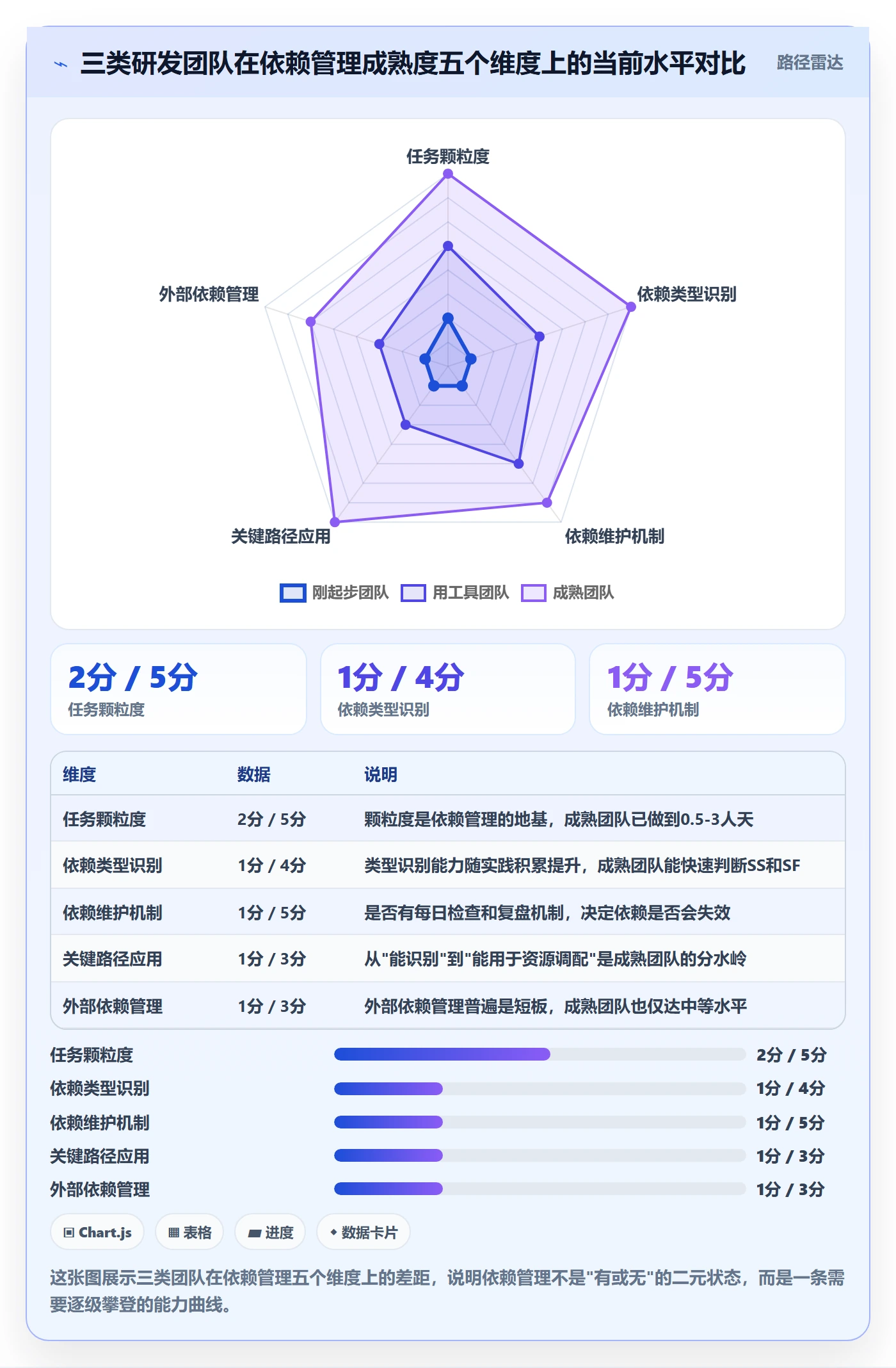 SF实操方法：研发团队提升任务依赖效率的入门指南方法与模板