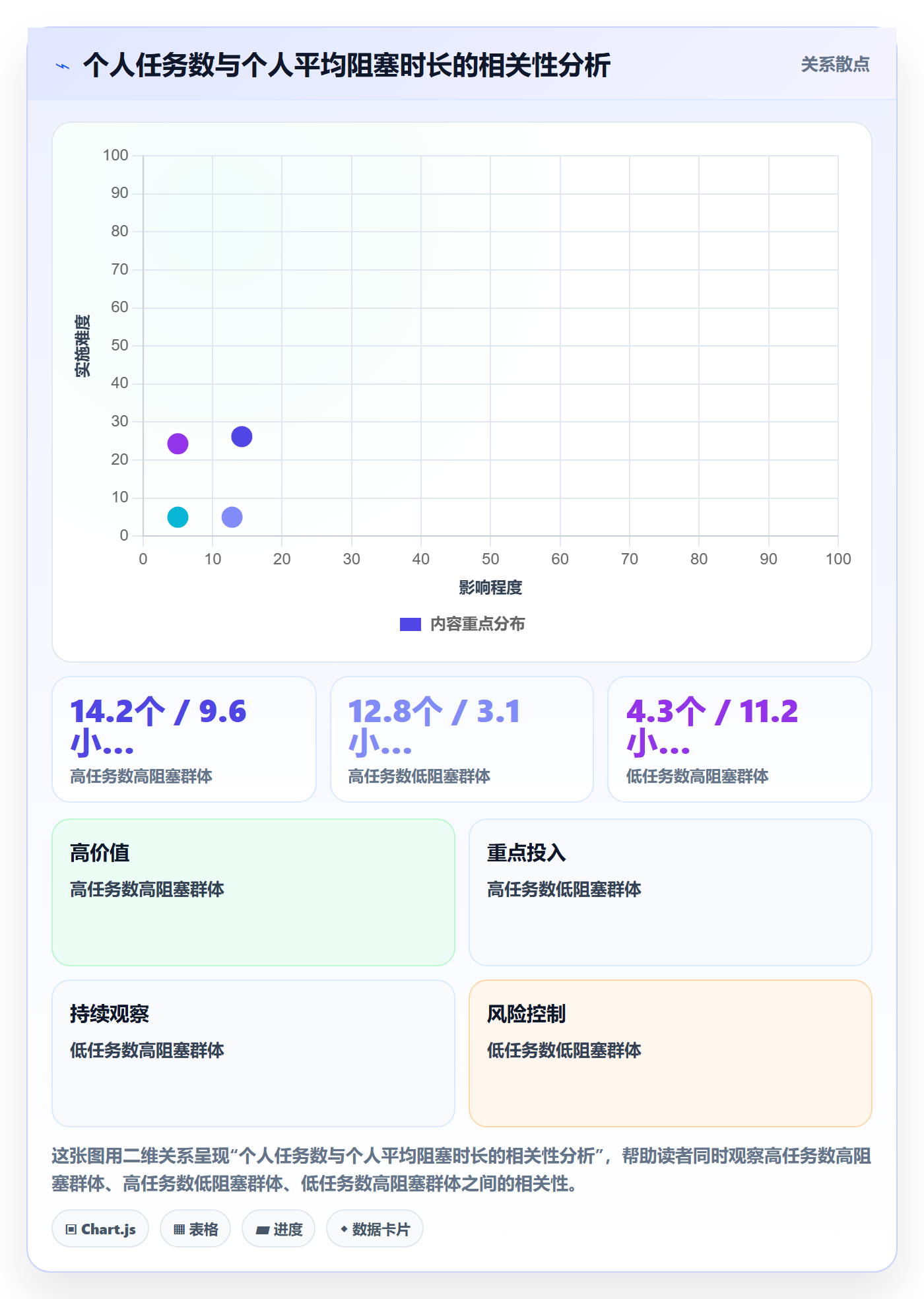 任务管理关注人教程:实施团队数据分析,避坑指南