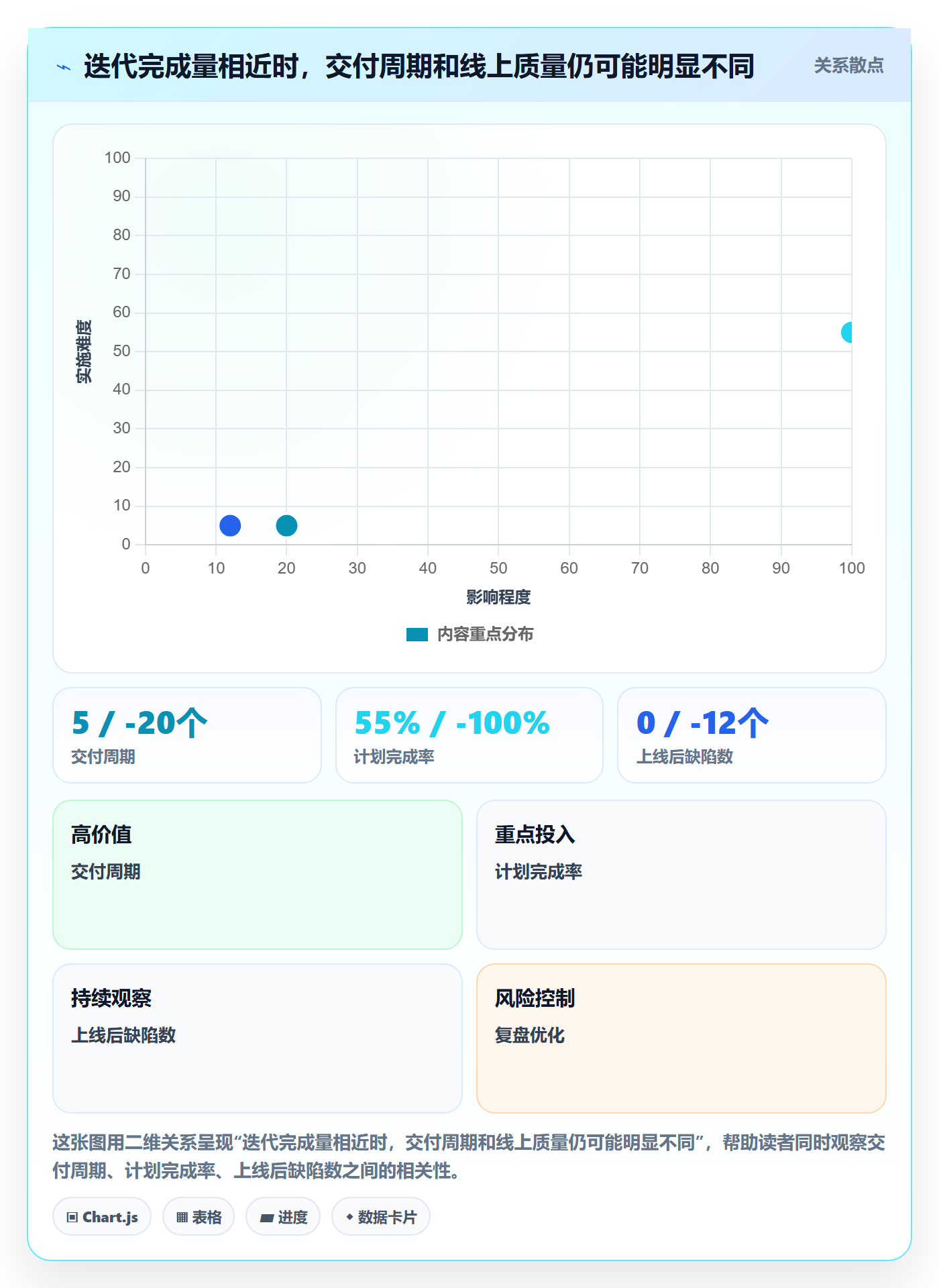 迭代最佳实践：企业管理者敏捷项目协同管理，常见问题