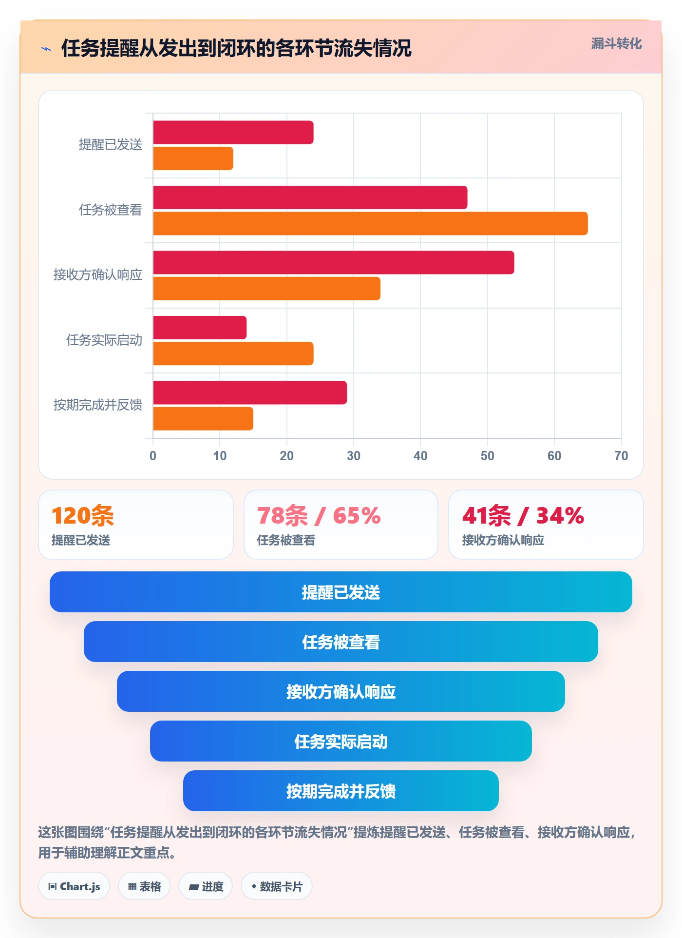 自动提醒落地方案：企业管理者开展任务提醒的协同管理案例解析