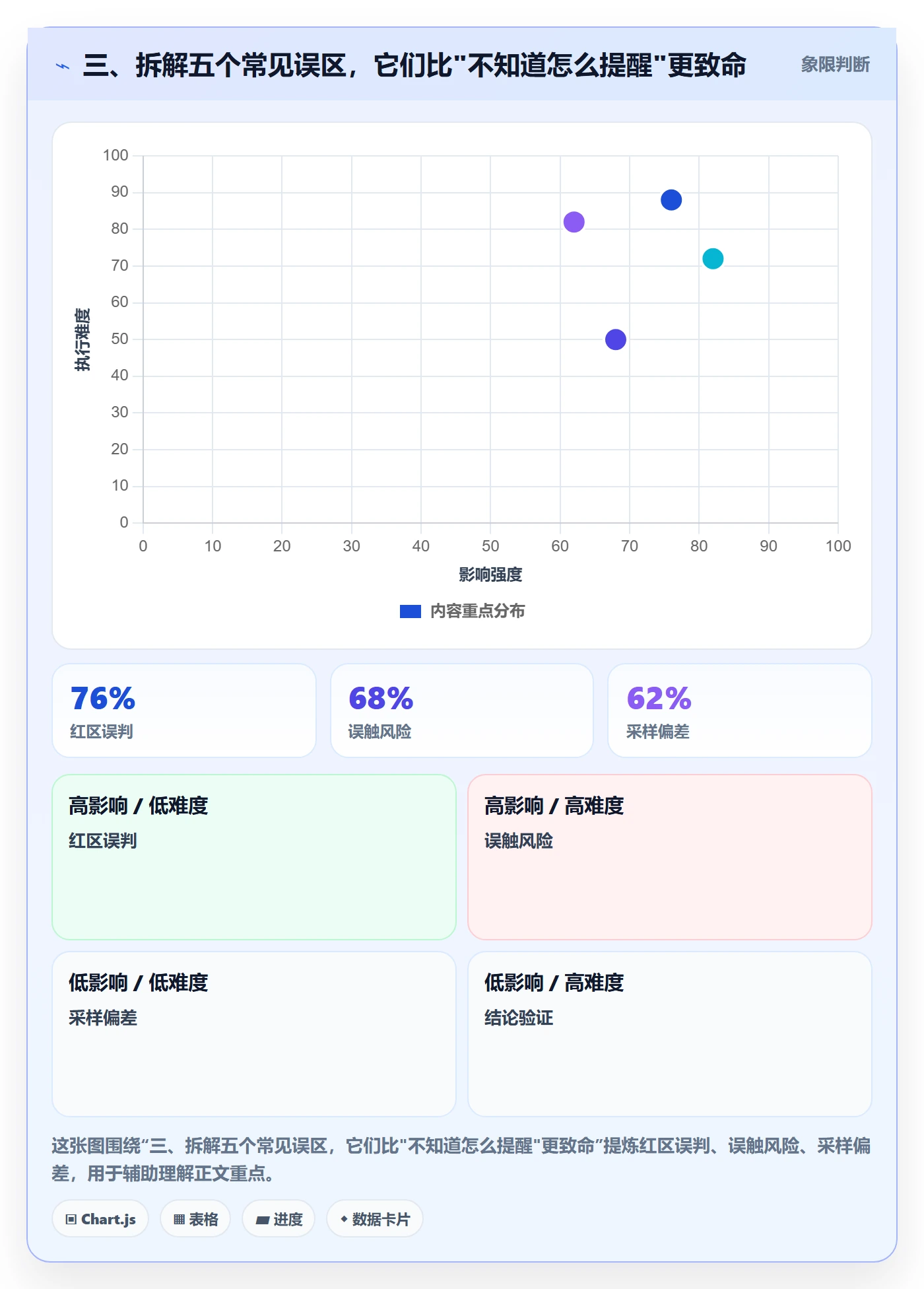 三、拆解五个常见误区,它们比"不知道怎么提醒"更致命