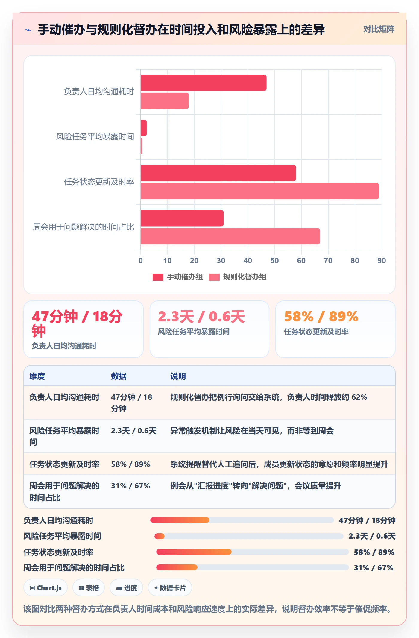 任务提醒督办全流程：项目负责人效率提升与一文讲清