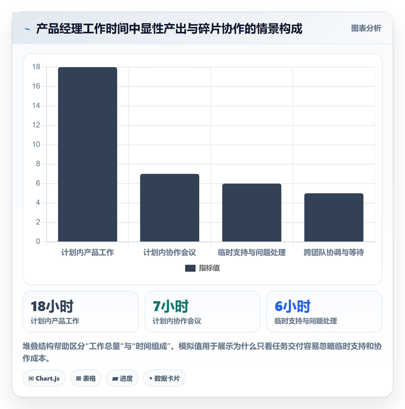 任务工时最佳实践:产品经理工时表效率提升,常见问题