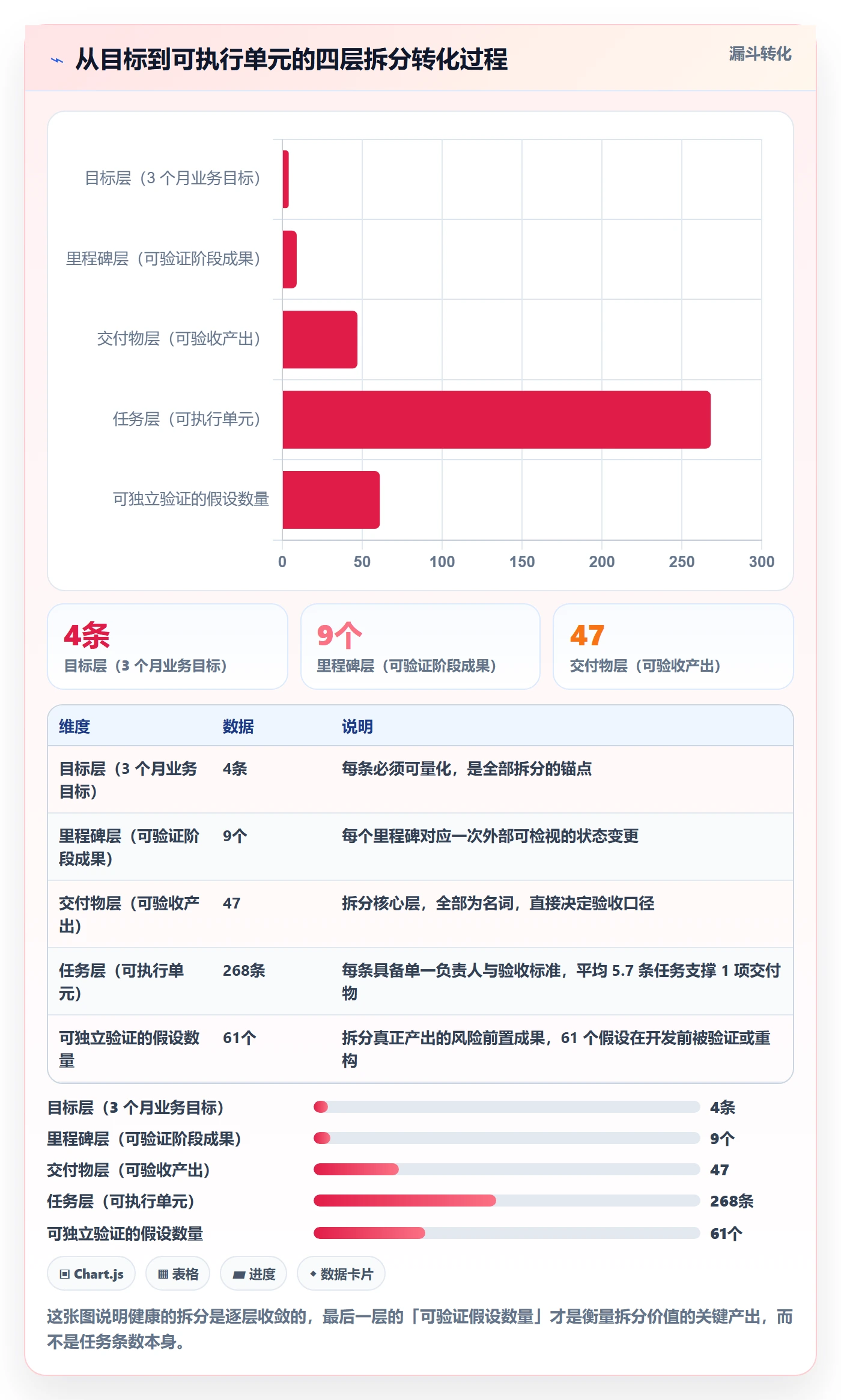 任务管理任务拆分教程:企业管理者风险控制,避坑指南