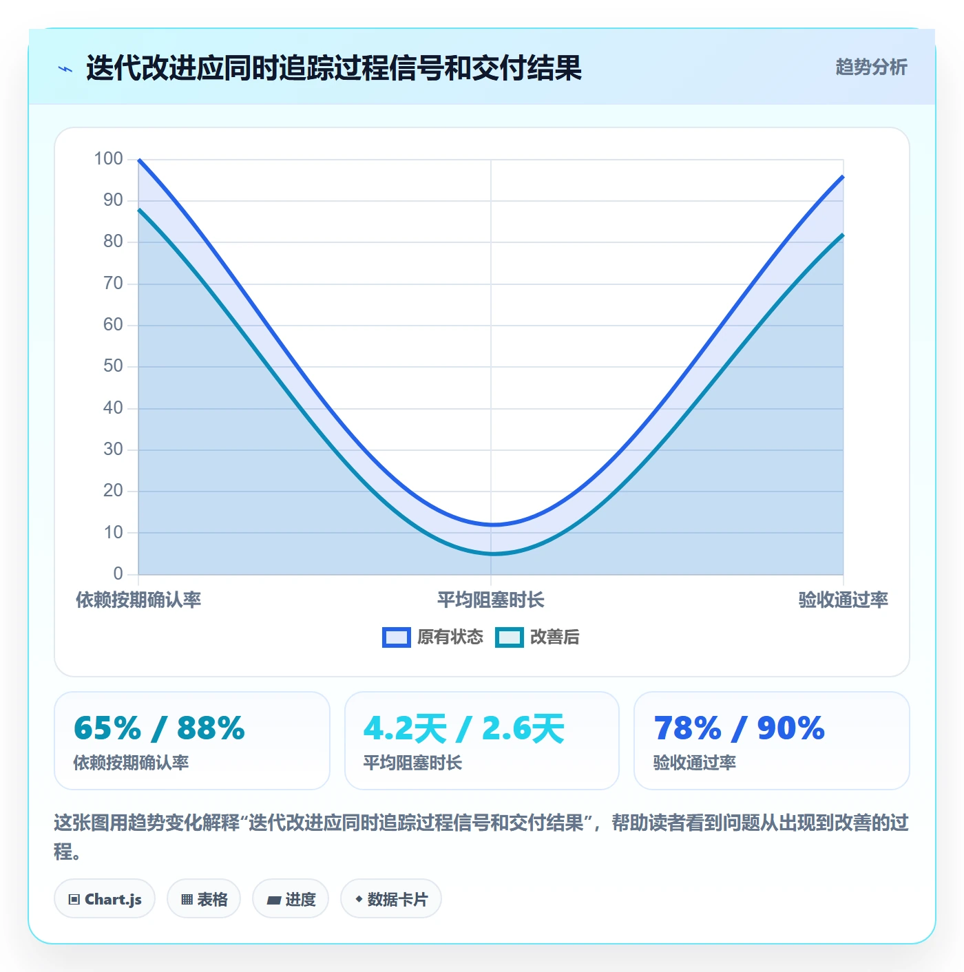 迭代计划流程与规范:PMO迭代管理效率提升关键指标