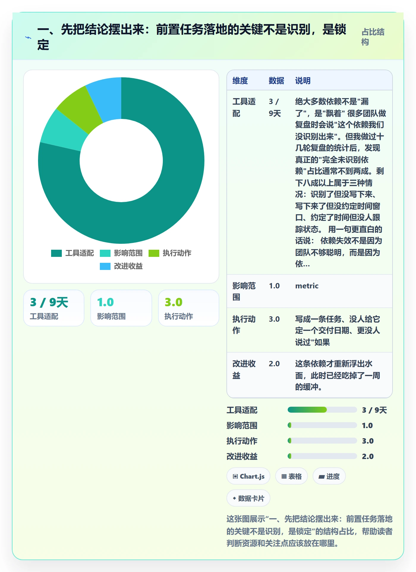 前置任务落地方案：产品经理开展任务依赖的最佳实践案例解析