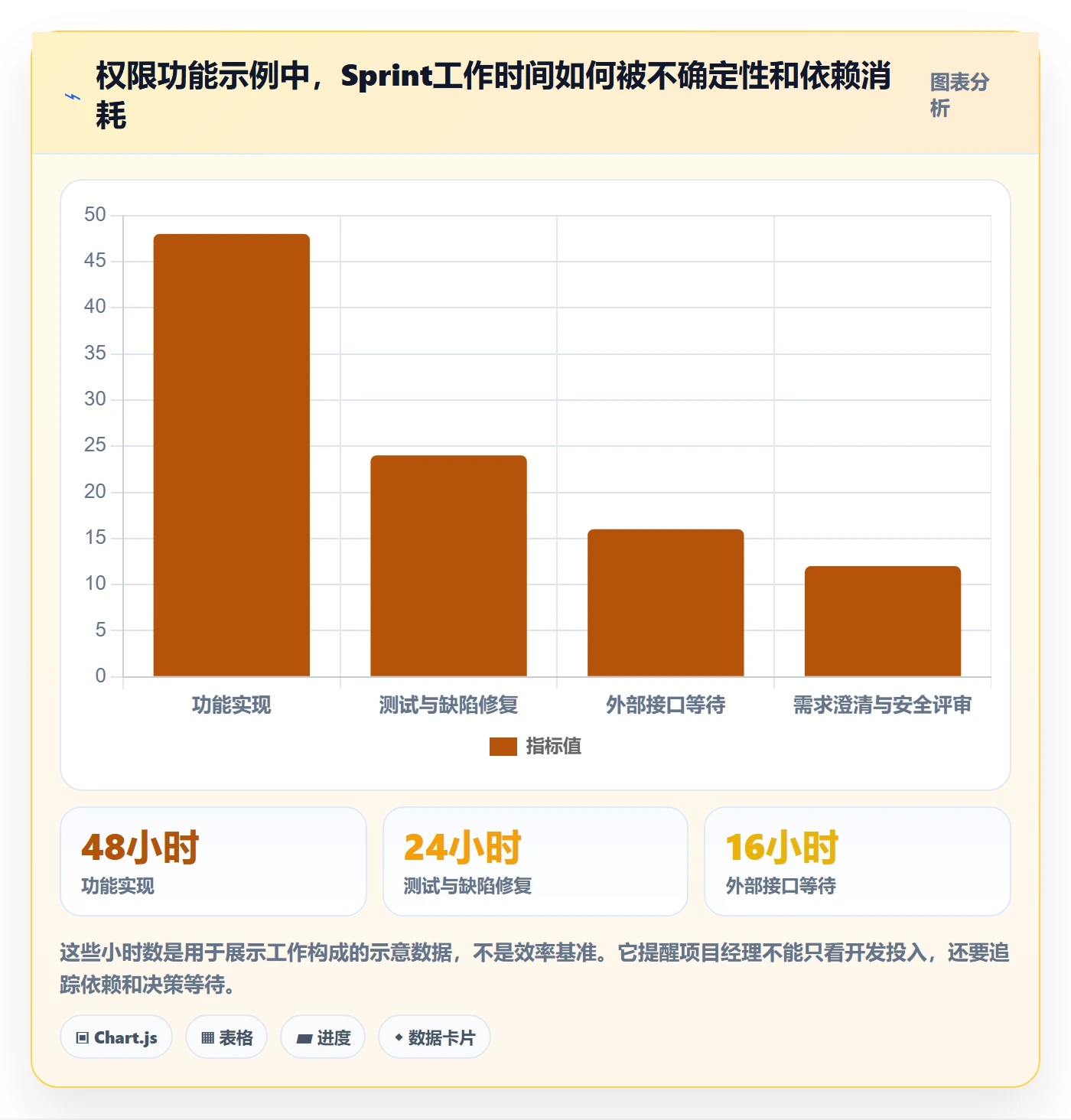 敏捷项目Scrum全流程:项目经理实操方法与一文讲清