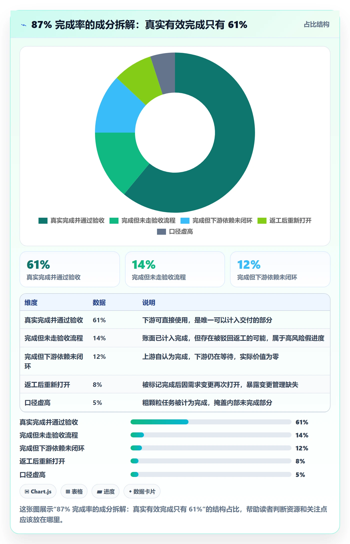 项目规划子计划教程:项目经理数据分析,避坑指南