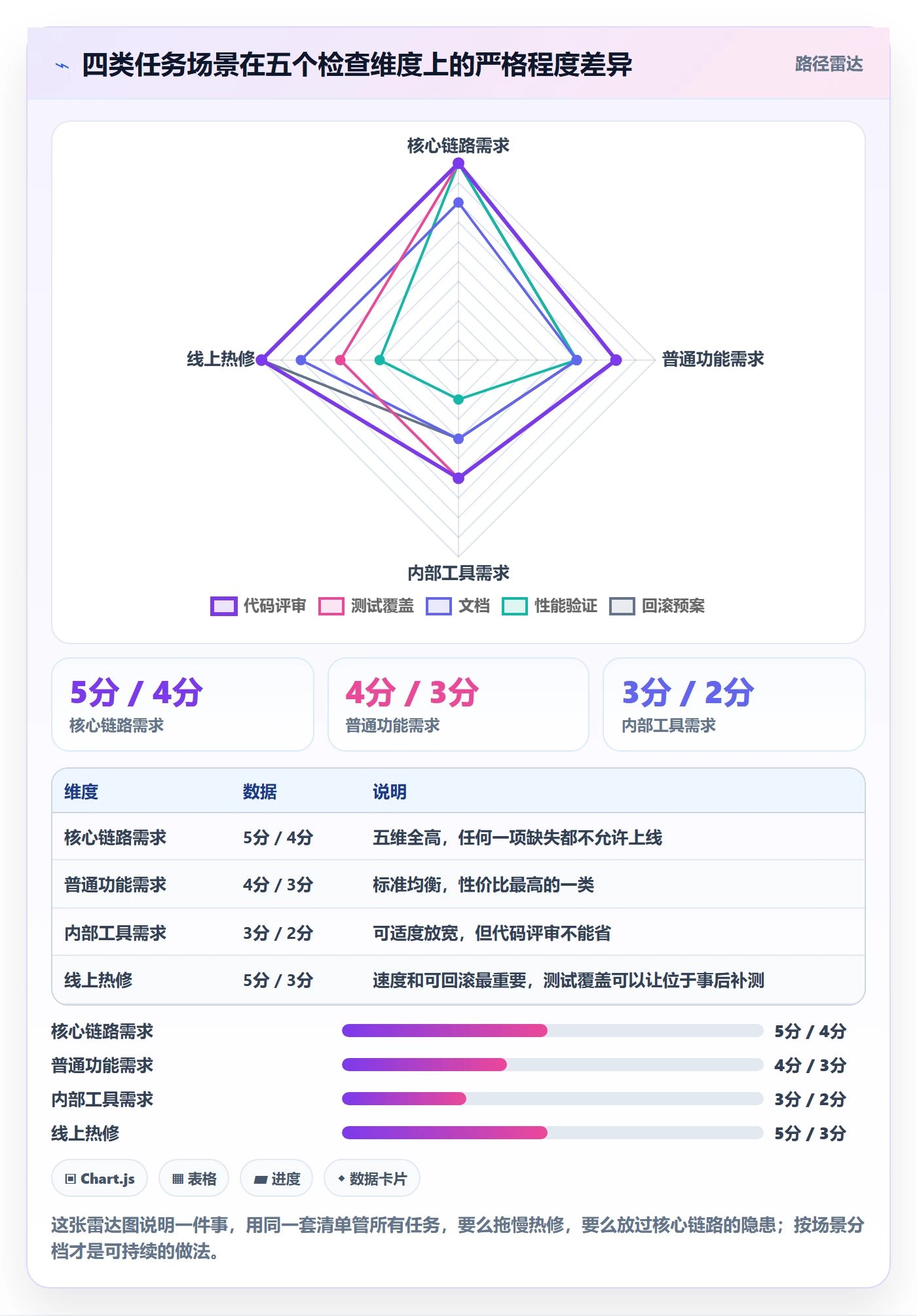 确认完成管理方法大全：研发团队任务验收入门指南落地清单