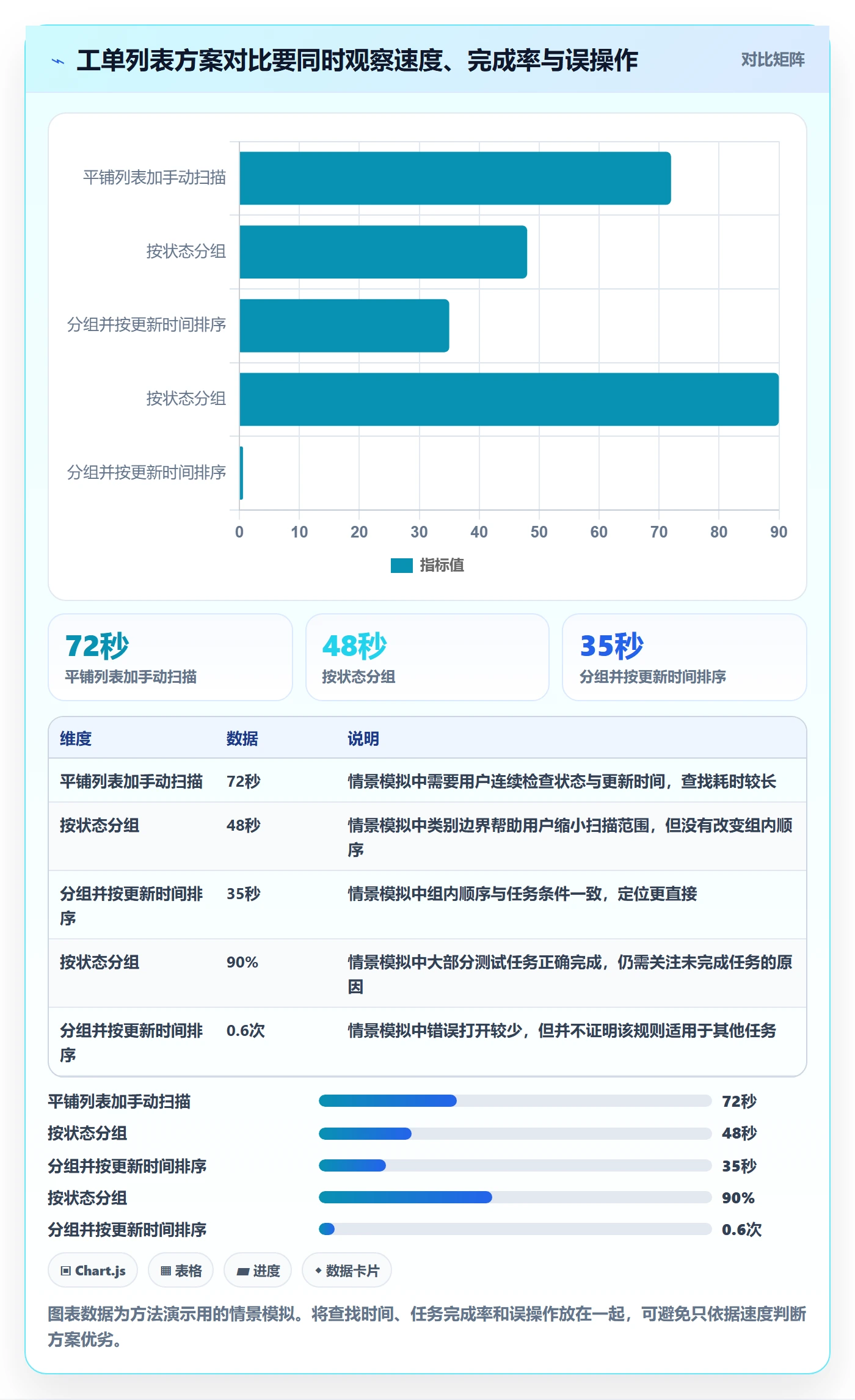 列表视图如何做好分组?产品经理流程优化与操作步骤
