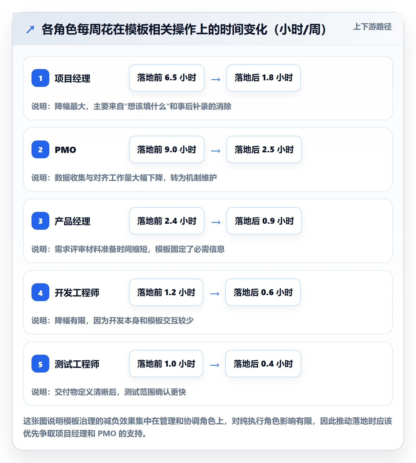 模板任务落地方案:项目负责人开展项目模板的落地方案案例解析