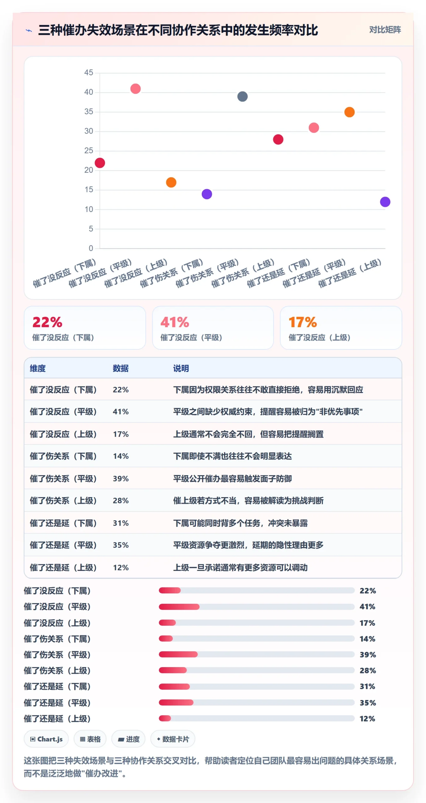 催办最佳实践:项目成员任务提醒最佳实践,常见问题