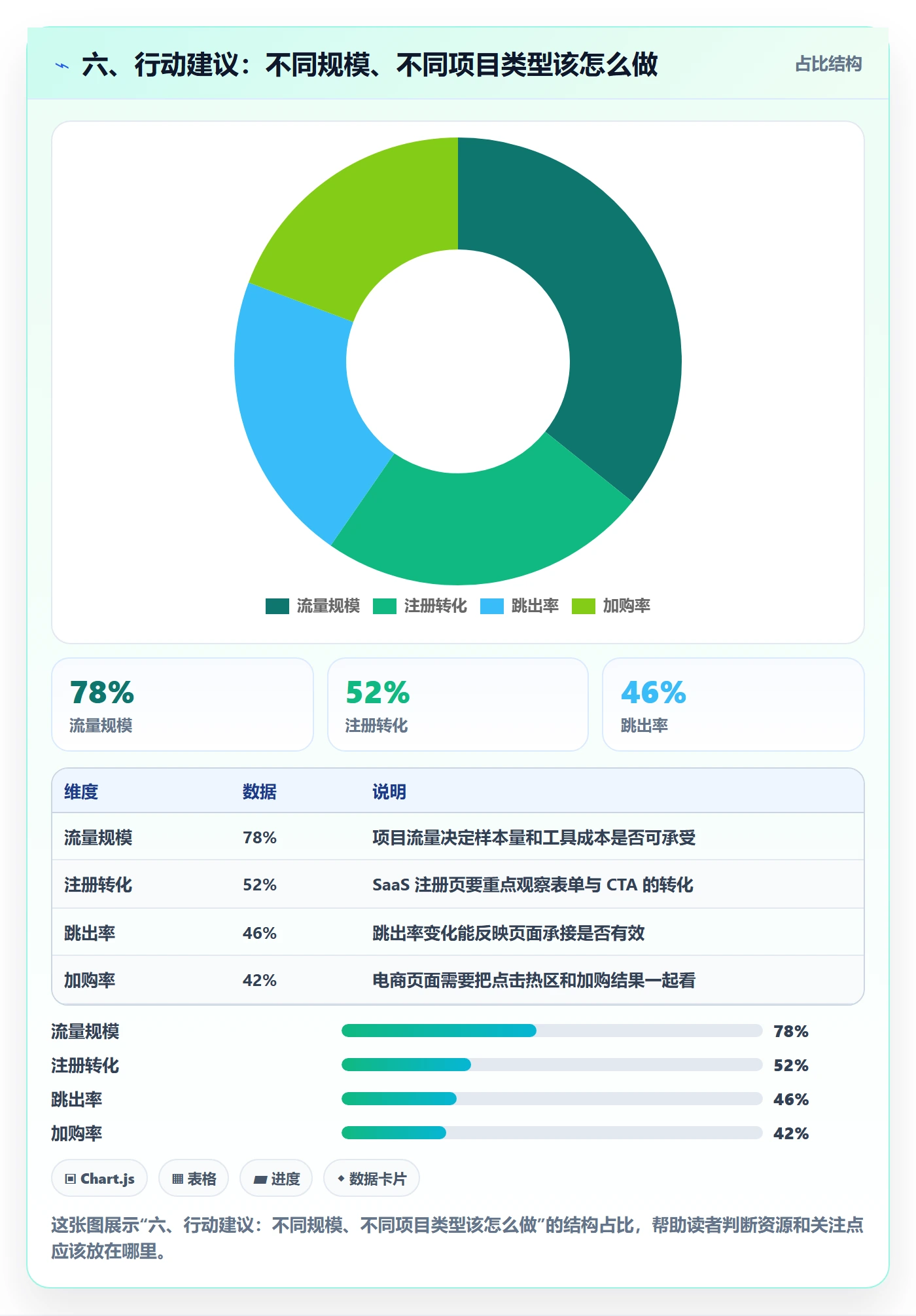 六、行动建议:不同规模、不同项目类型该怎么做