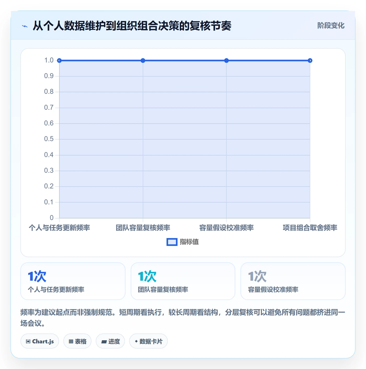 负荷管理方法大全:项目经理资源负载最佳实践落地清单