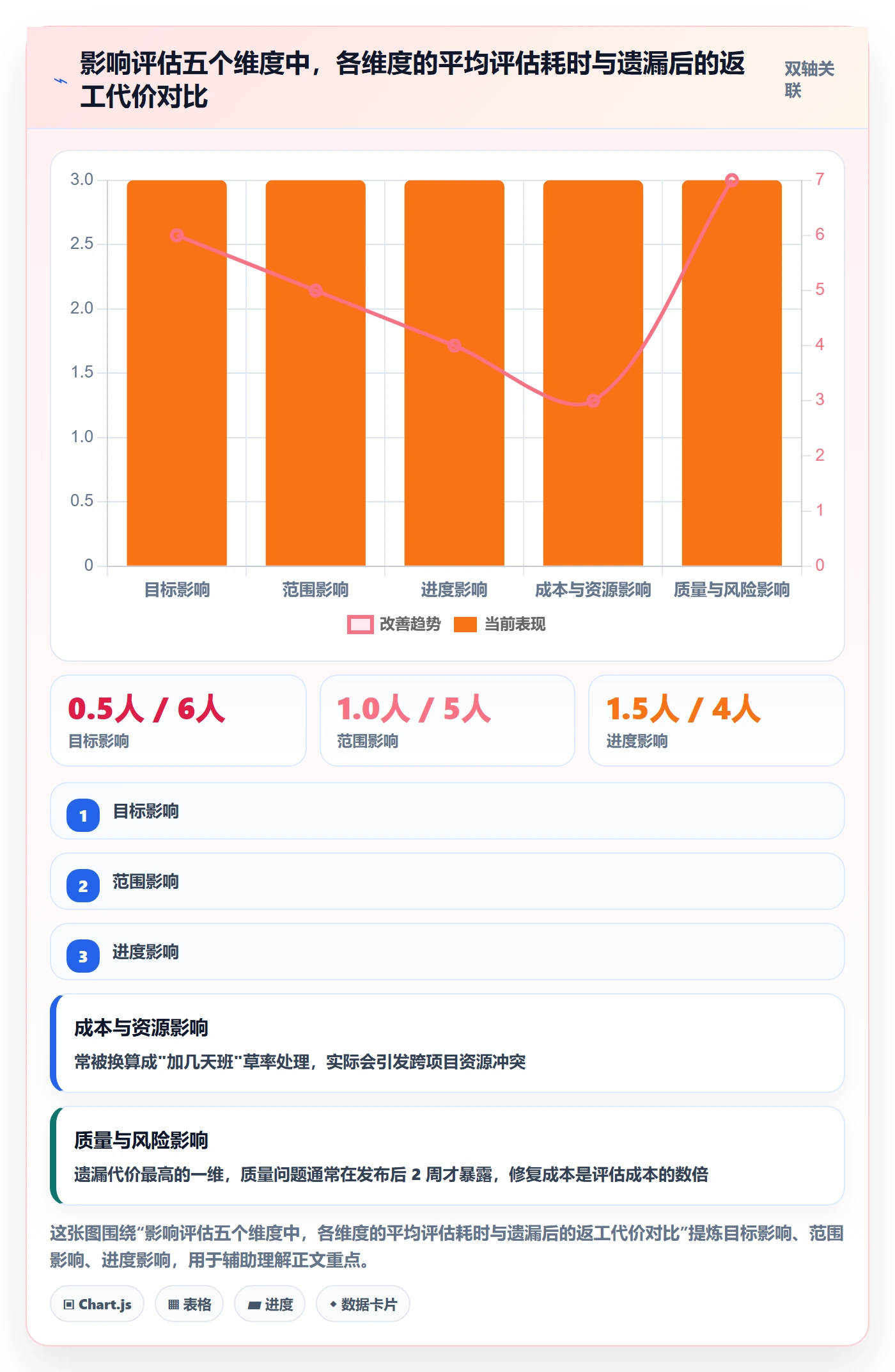 项目规划如何做好计划调整?产品经理实操方法与操作步骤