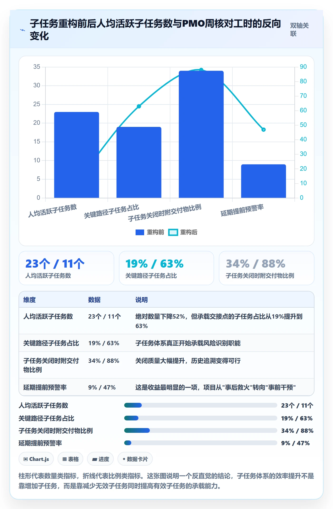子任务最佳实践:PMO任务管理最佳实践,常见问题