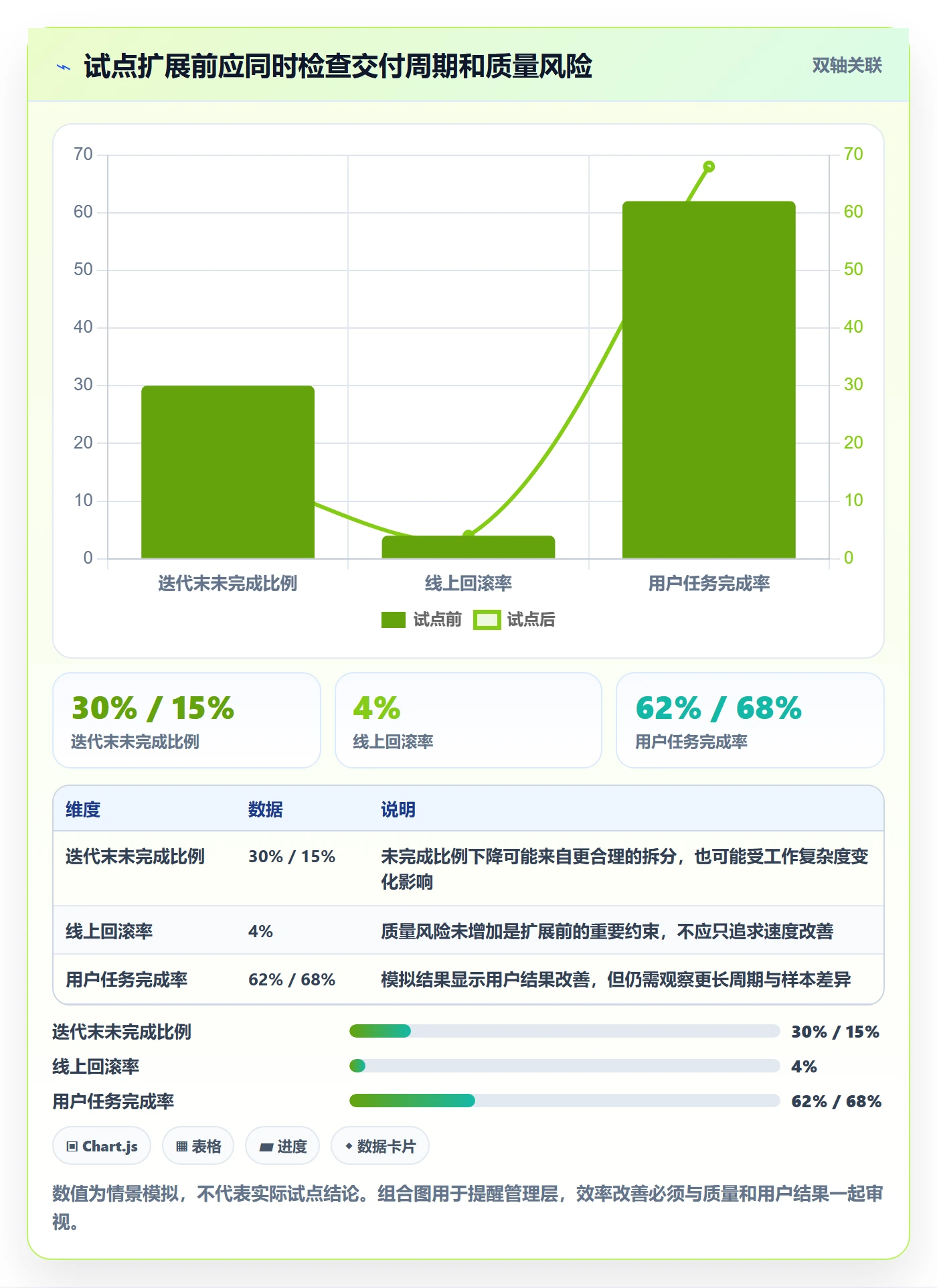 敏捷项目Scrum全流程:管理层最佳实践与一文讲清