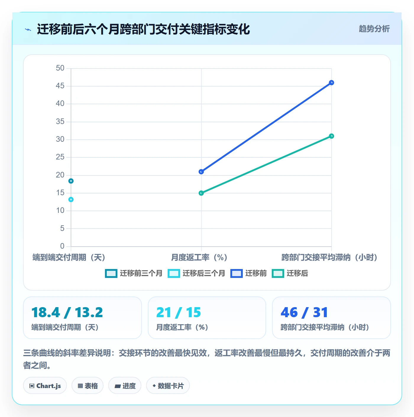 任务管理负责人教程:跨部门团队流程优化,避坑指南