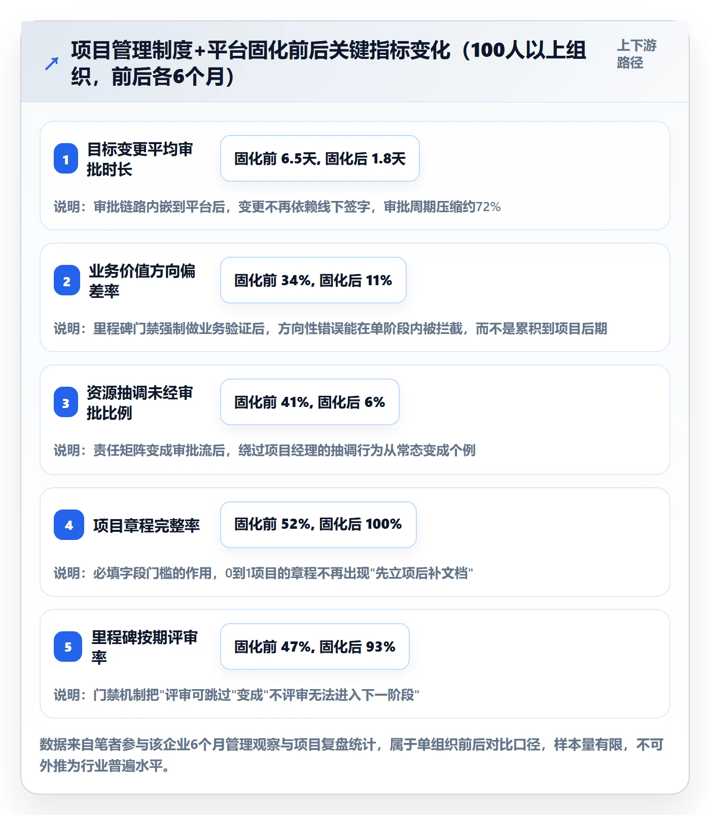 目标对齐怎么做?项目经理制度设计:项目目标从0到1
