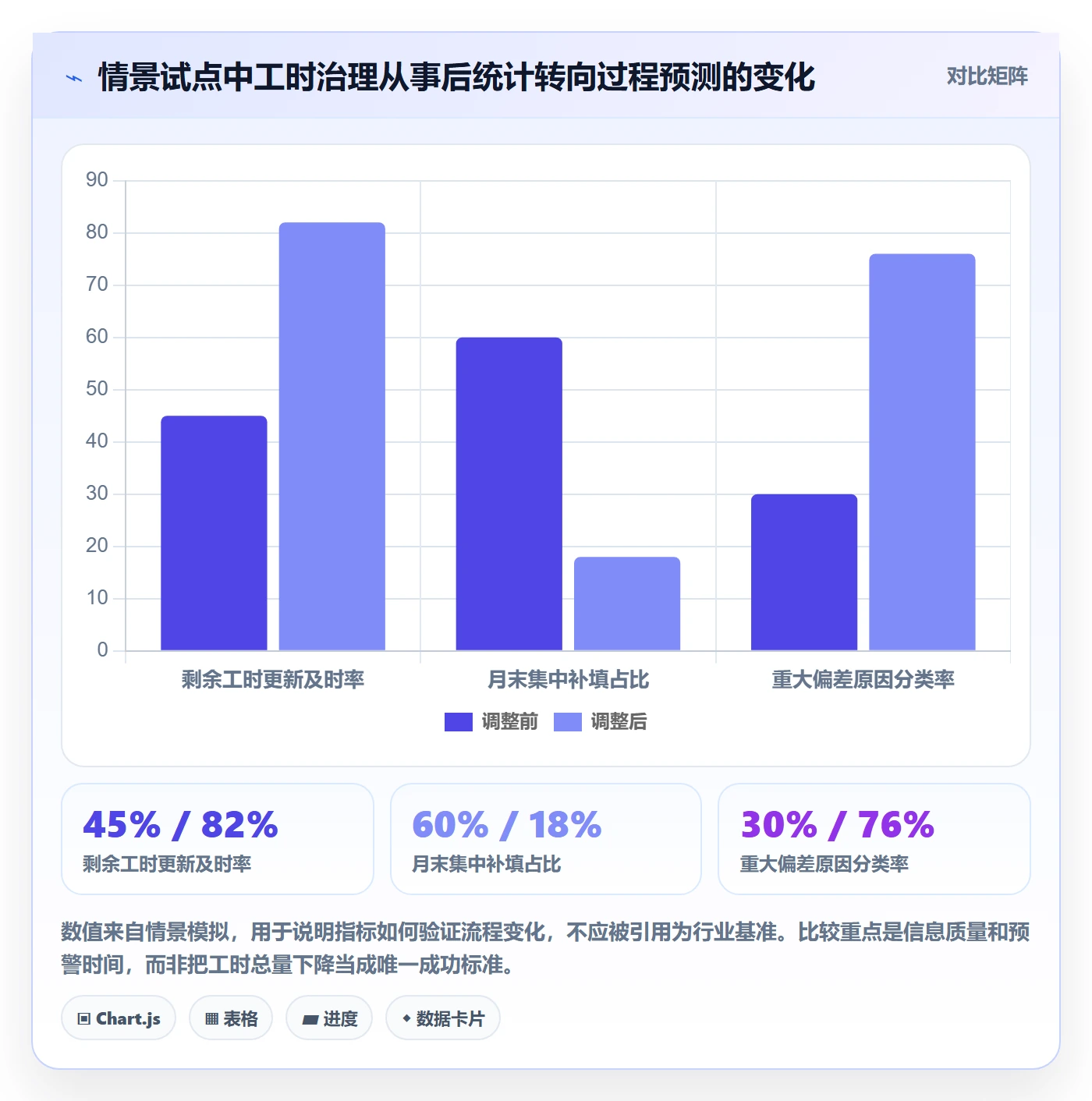 计划工时怎么做?管理层流程优化:工时管理从0到1