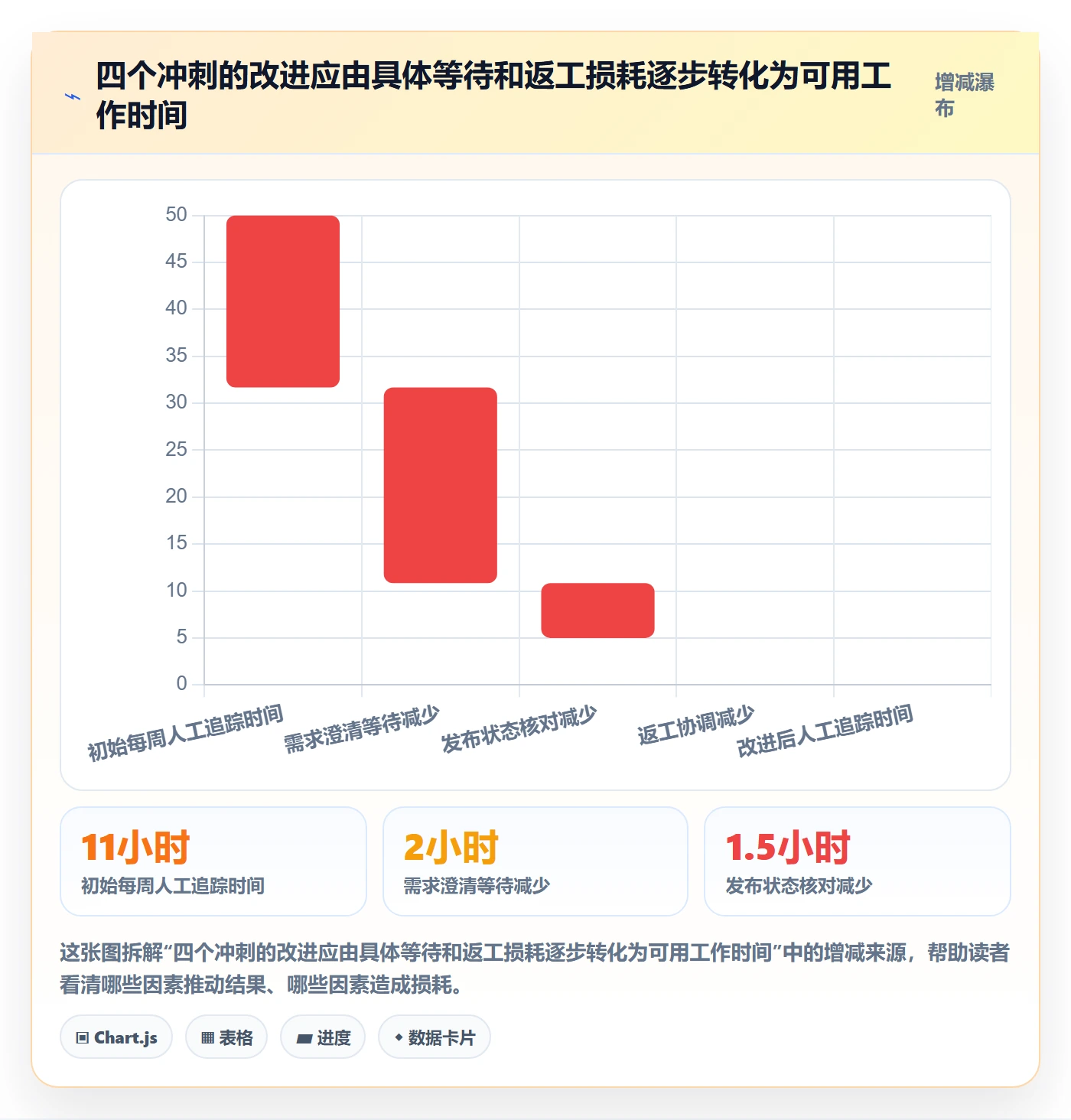 敏捷项目Scrum全流程:产品经理效率提升与一文讲清