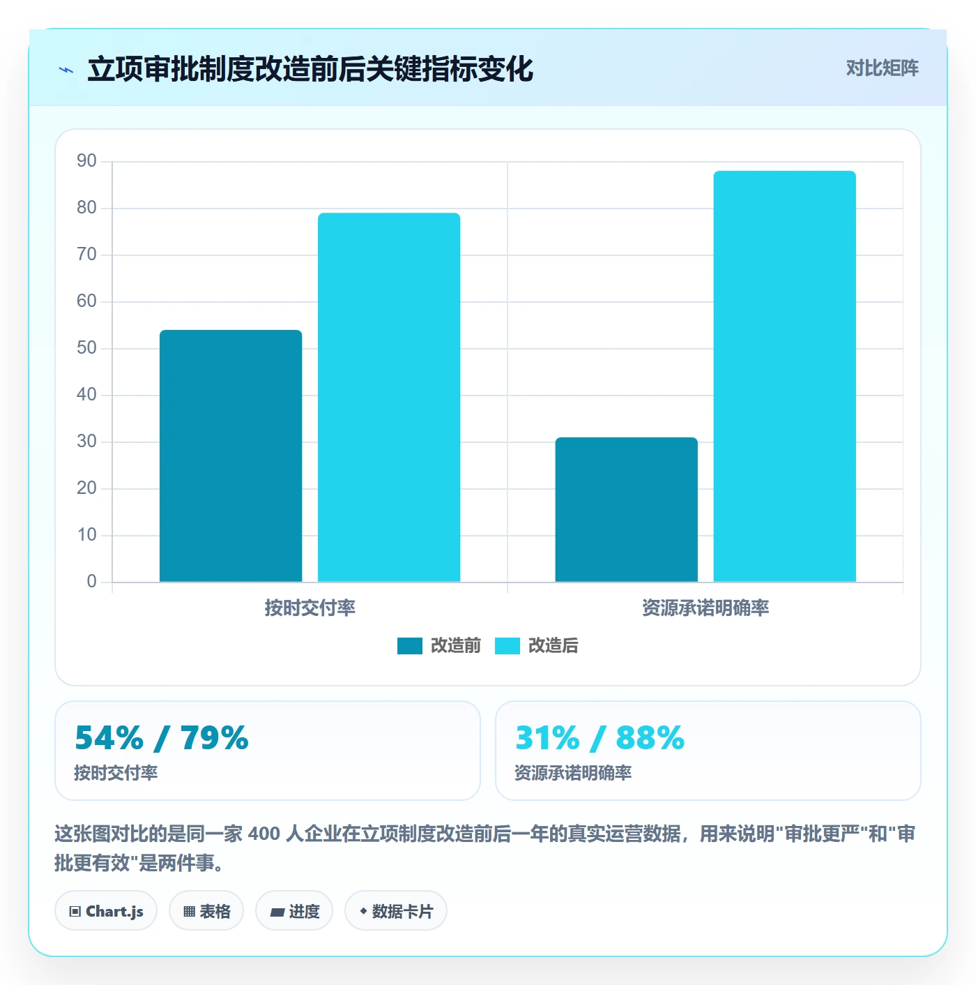 立项审批管理方法大全：跨部门团队项目立项制度设计落地清单