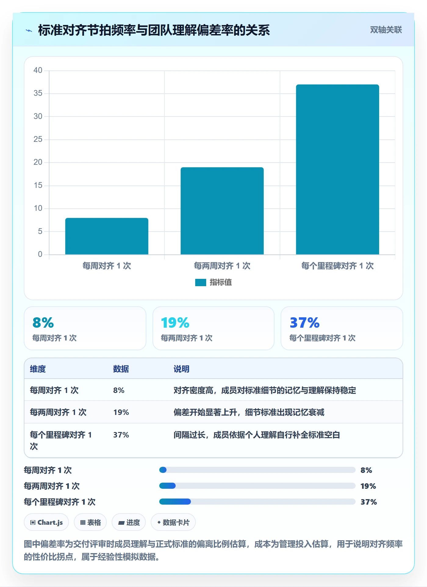 验收标准怎么做？项目成员落地方案：项目目标从0到1