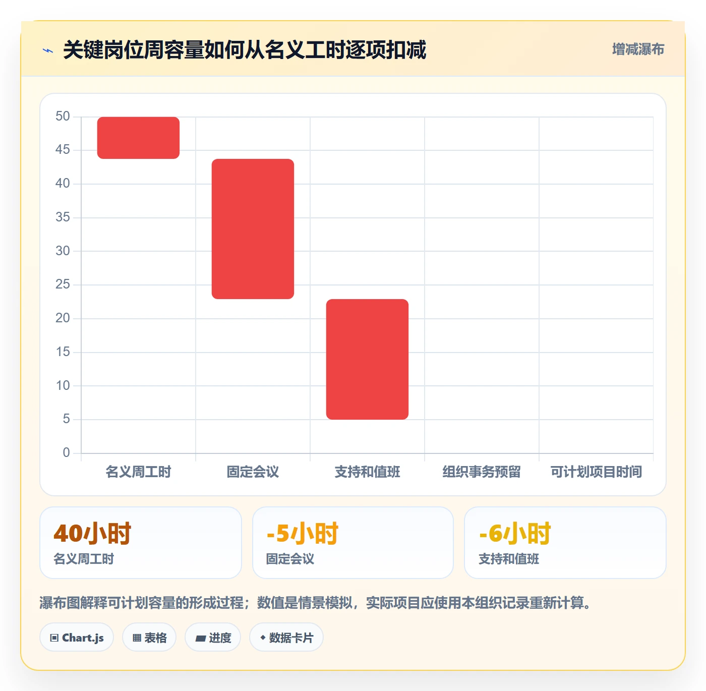 产能落地方案:PMO开展资源负载的入门指南案例解析