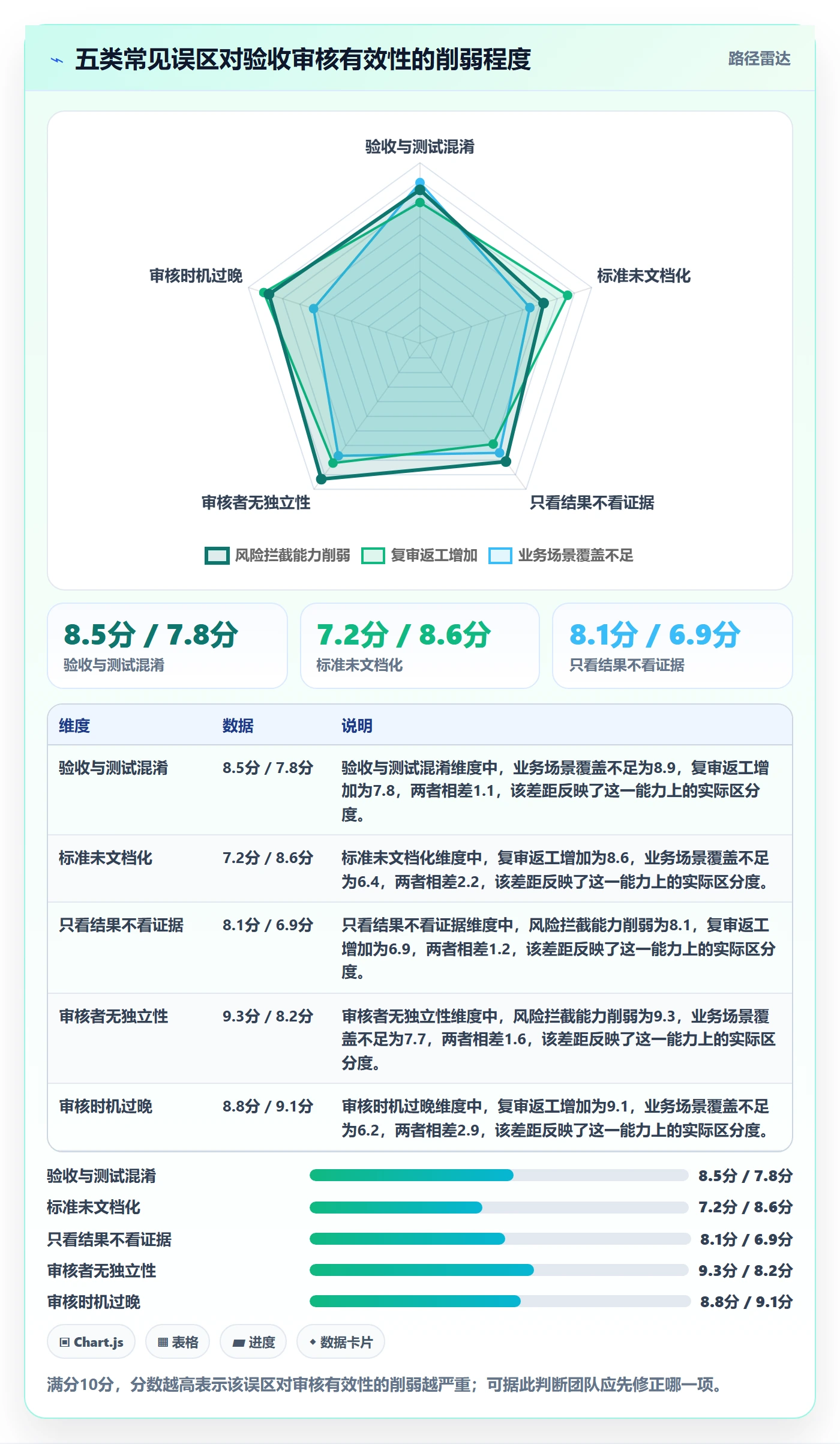 任务验收如何做好审核?PMO入门指南与操作步骤