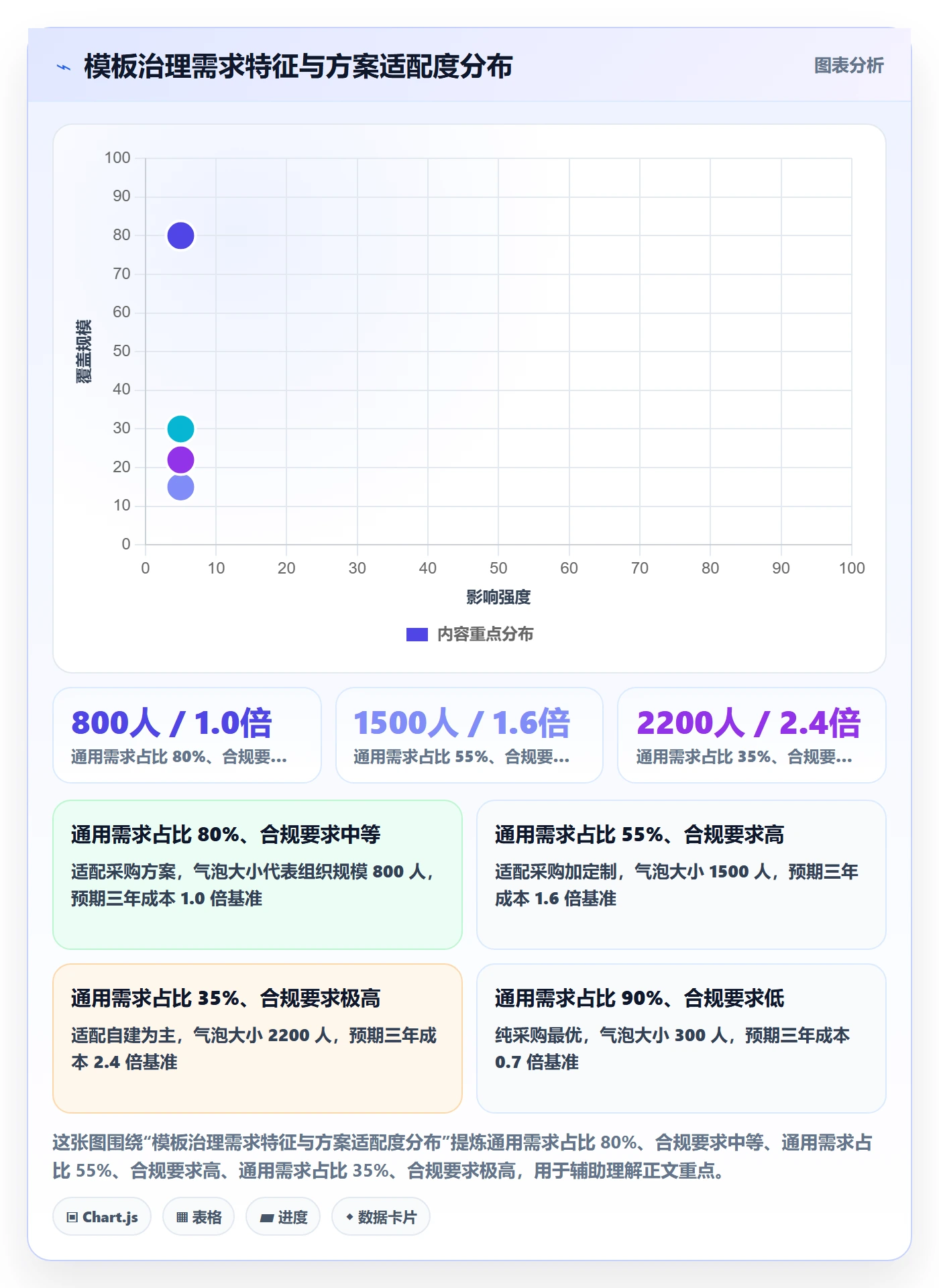 模板权限流程与规范:企业管理者项目模板效率提升关键指标