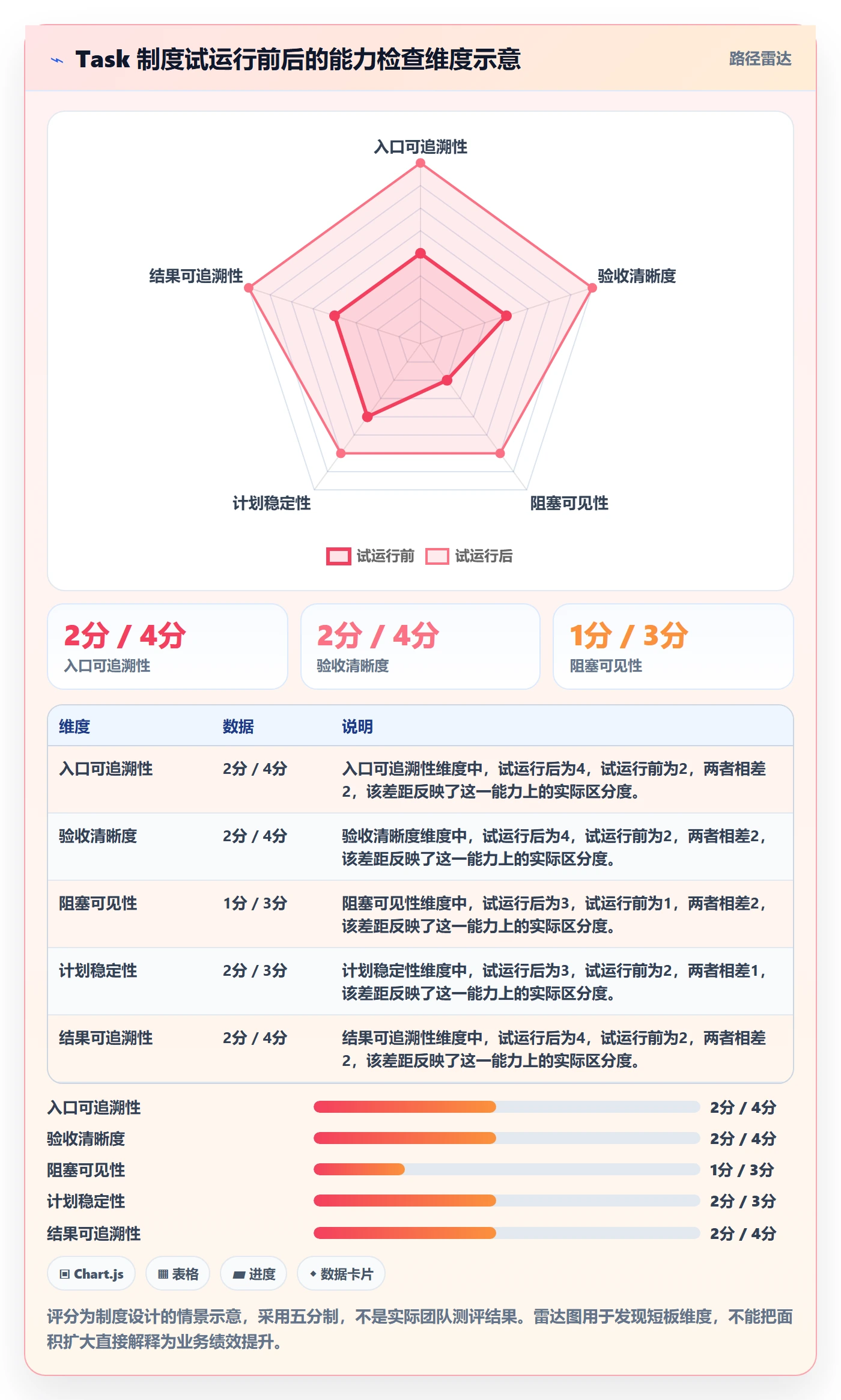 Task管理方法大全:研发团队敏捷项目制度设计落地清单