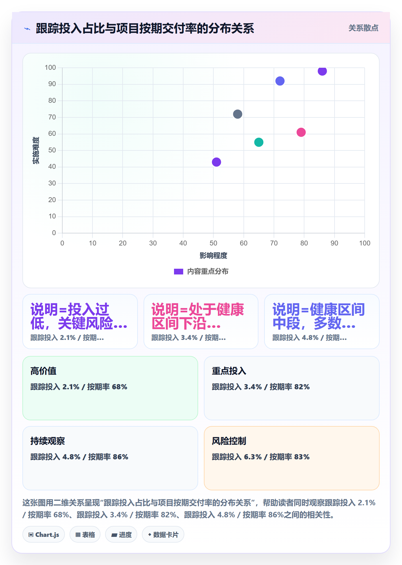 跟踪最佳实践:实施团队进度跟踪流程优化,常见问题