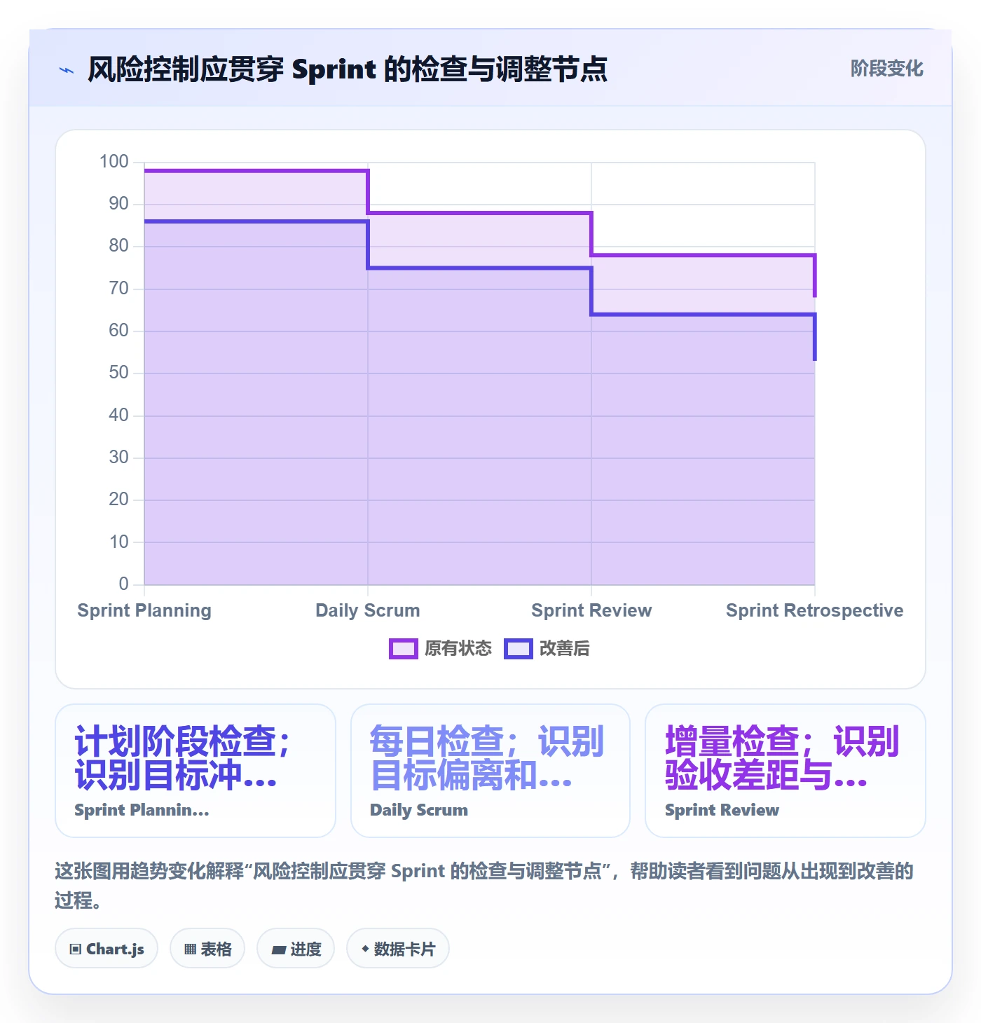 敏捷项目Scrum全流程:项目负责人风险控制与一文讲清