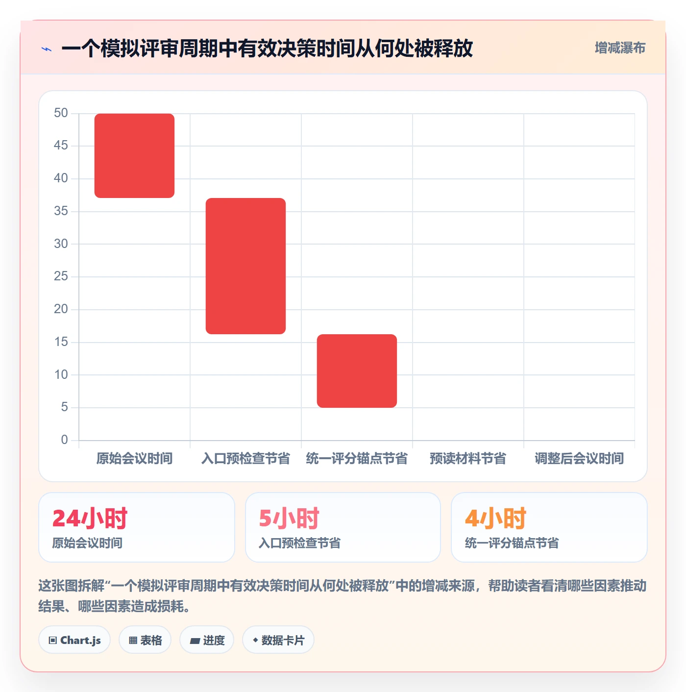 需求优先级实操方法:PMO提升需求管理效率的协同管理方法与模板
