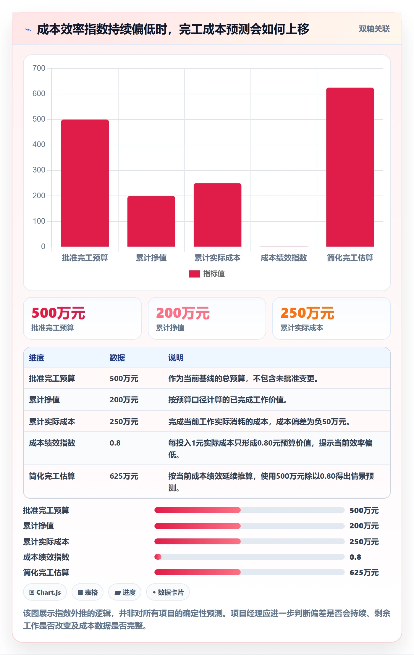 成本管理指南:项目经理如何做好成本管理,最佳实践全流程