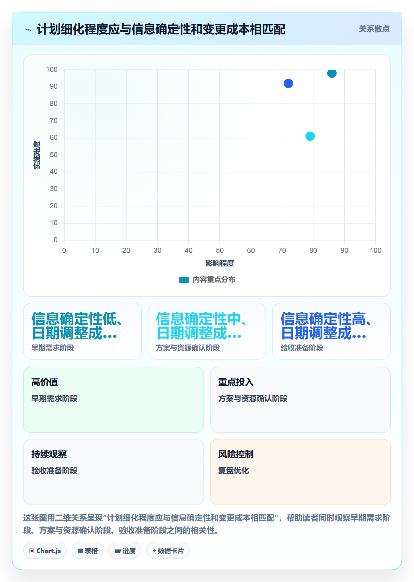 里程碑流程与规范:实施团队甘特图制度设计关键指标