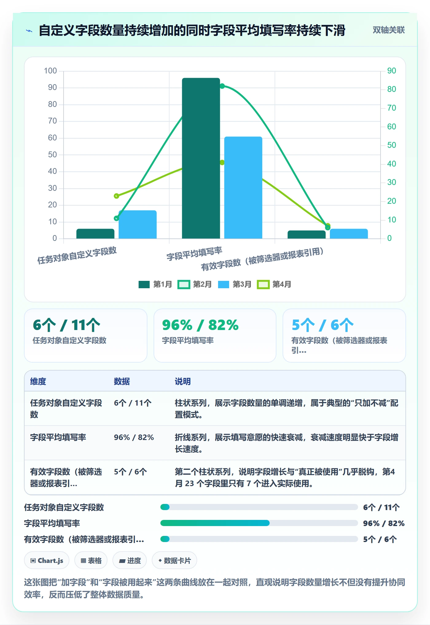 任务属性分类教程：项目成员协同管理，避坑指南